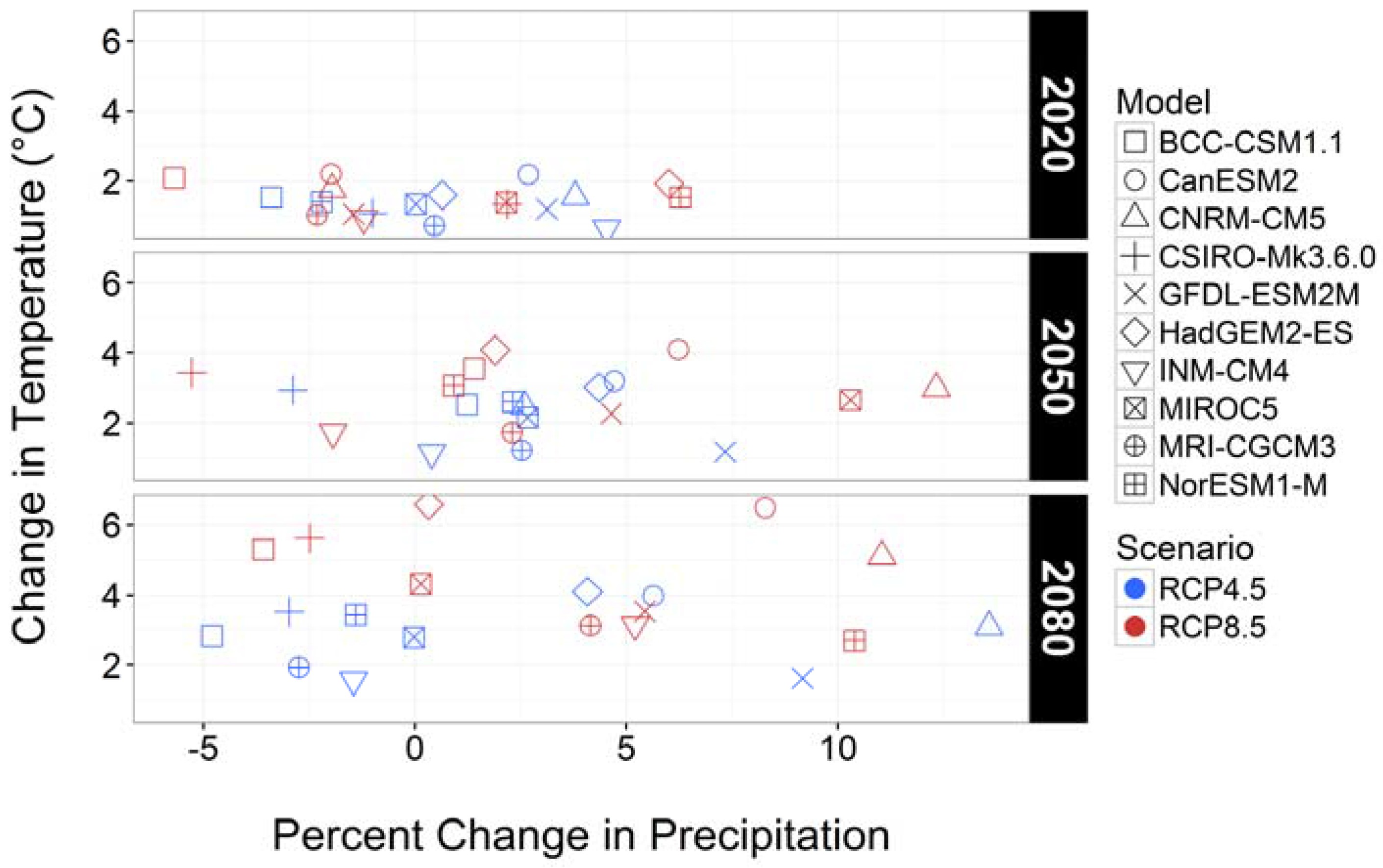 Climate 05 00007 g003