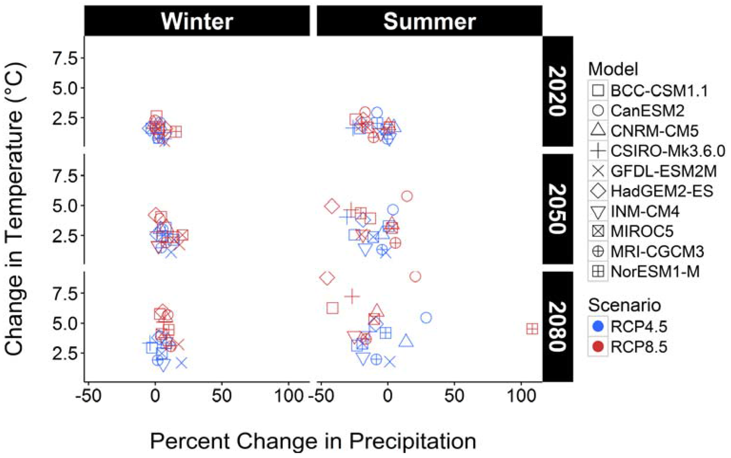 Climate 05 00007 g004