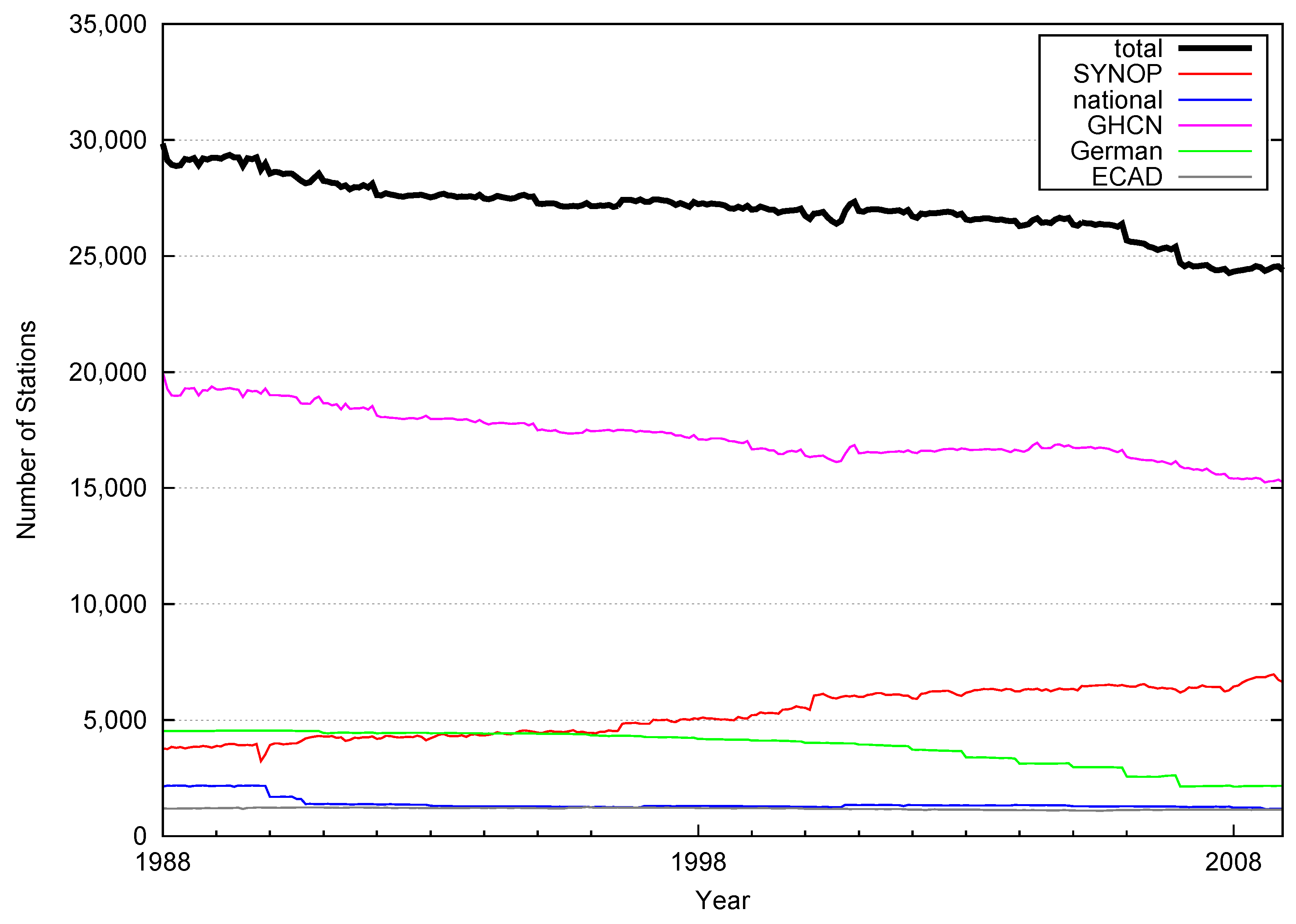 Climate 05 00009 g001