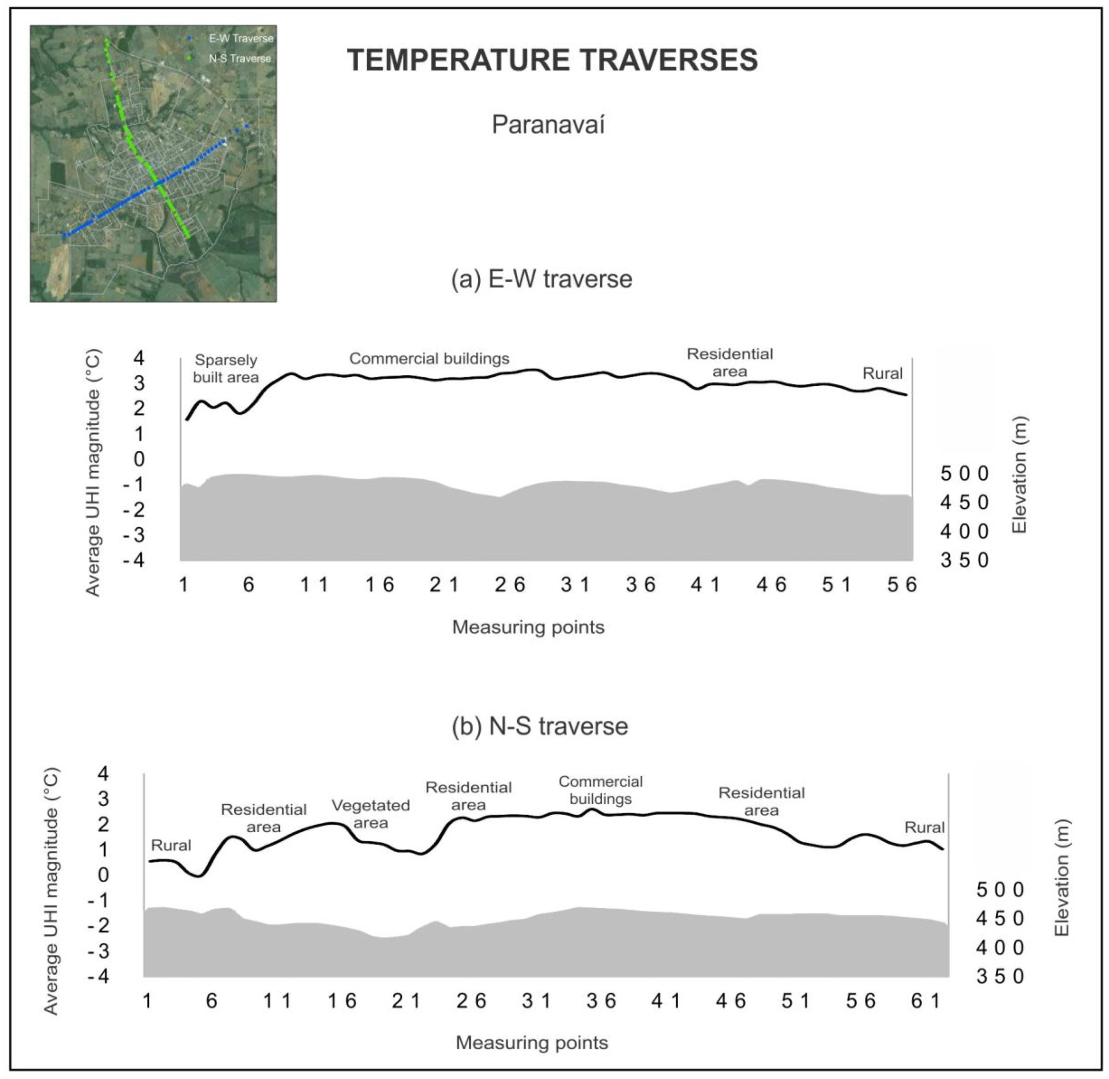 Climate 05 00014 g003 550