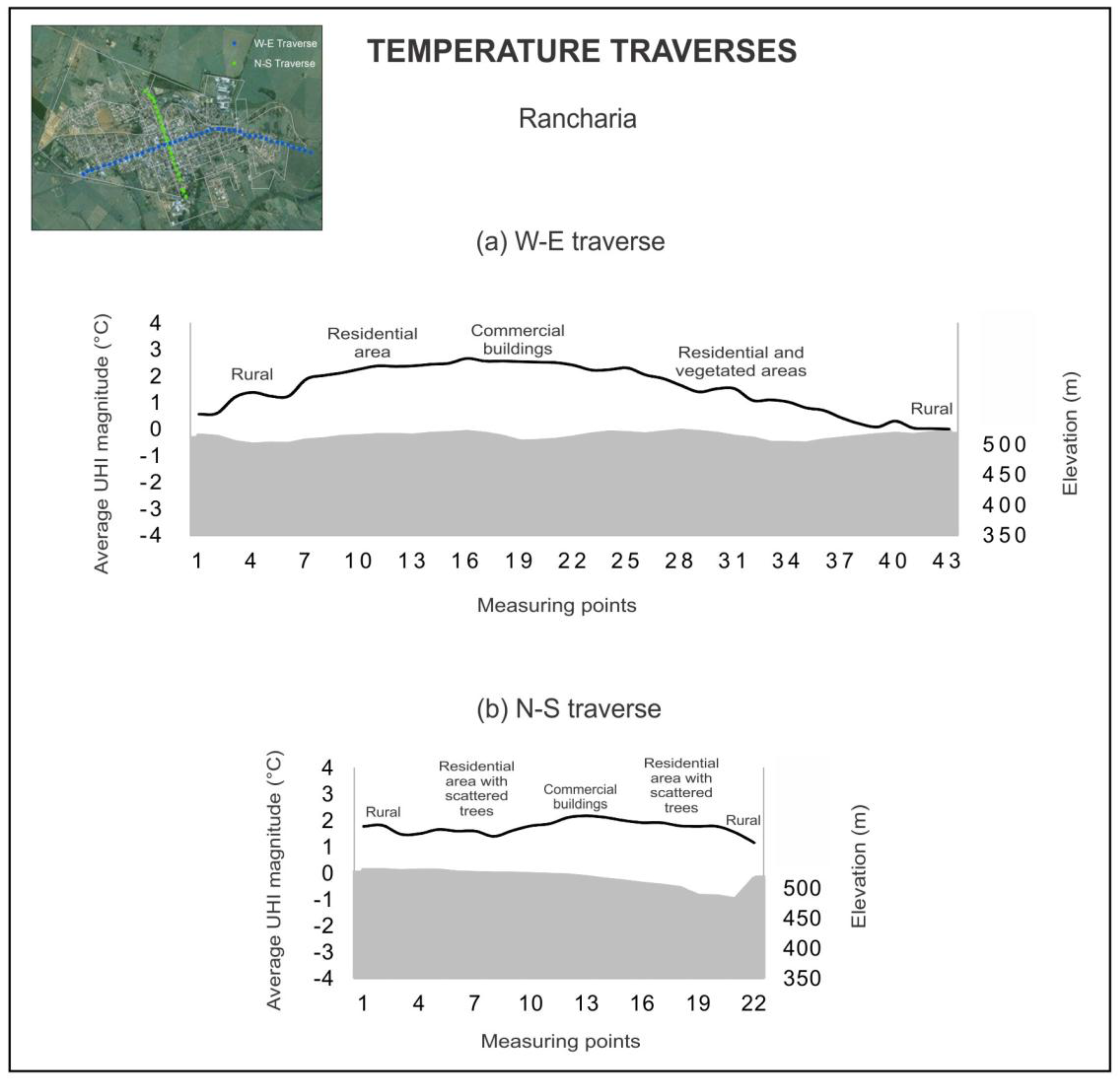 Climate 05 00014 g004 550