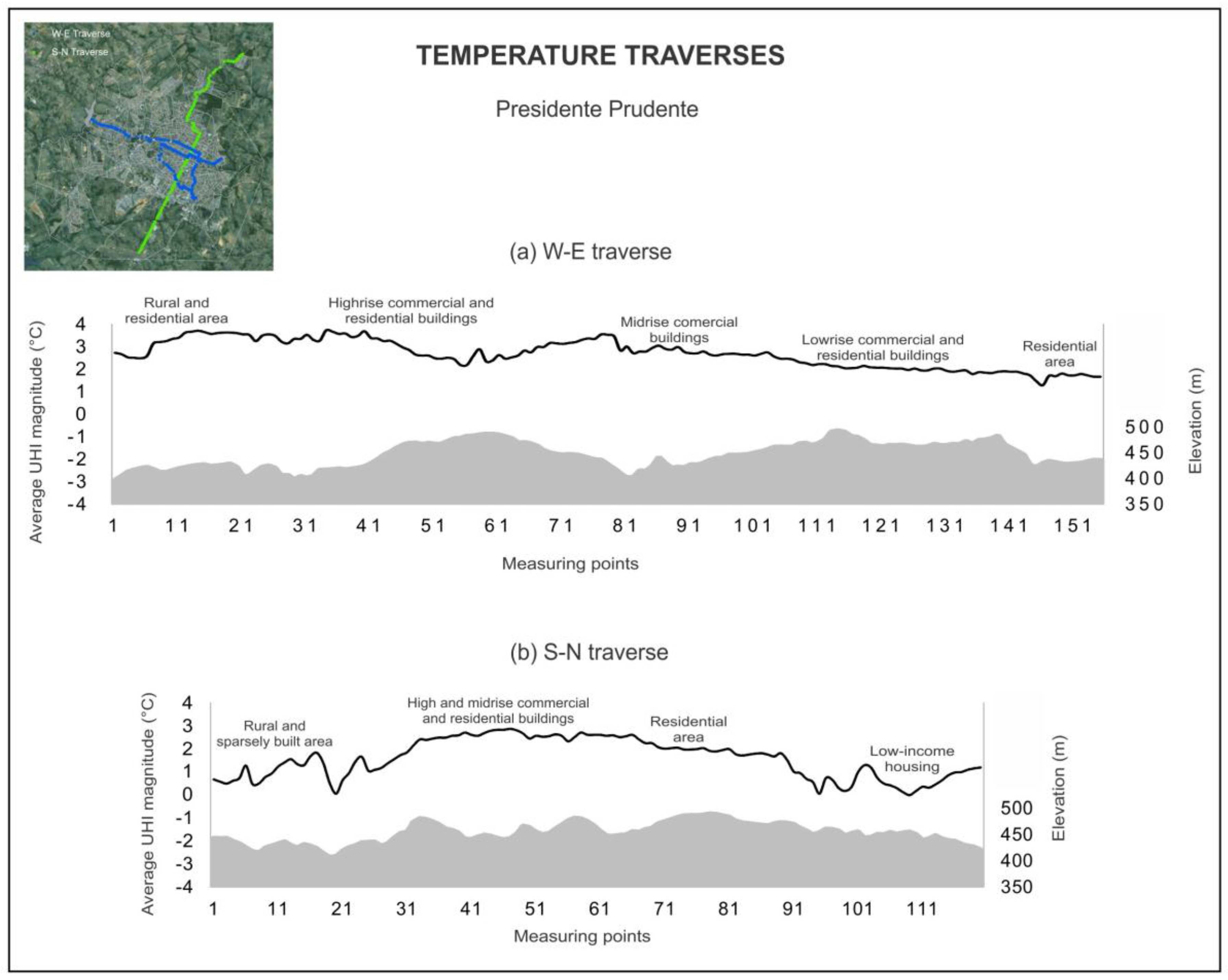 Climate 05 00014 g005 550