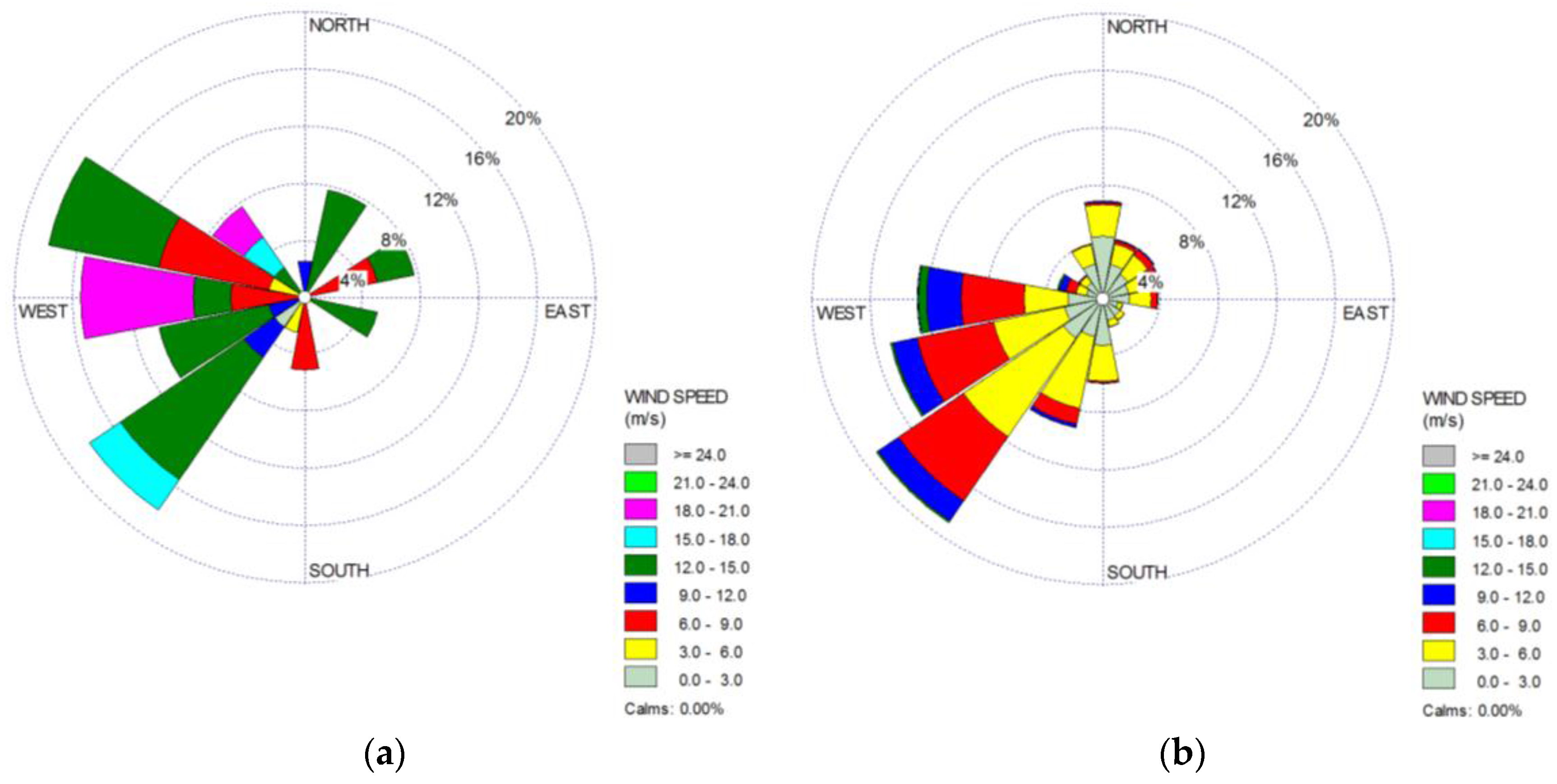 wind rose diagram pdf wind rose diagram pdf