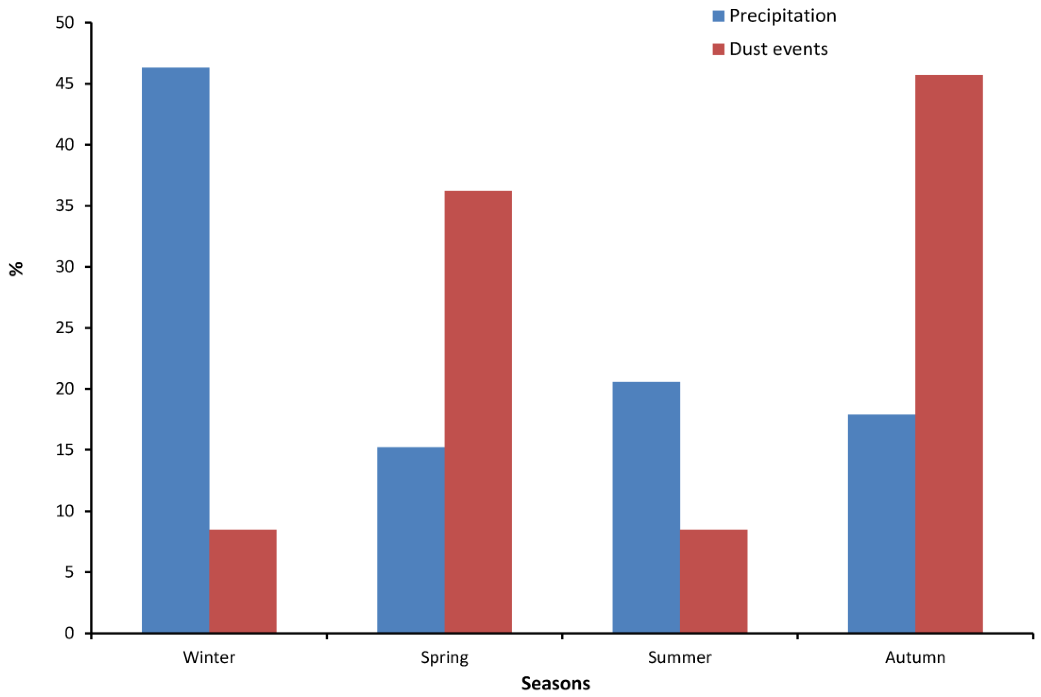 Climate 05 00015 g009