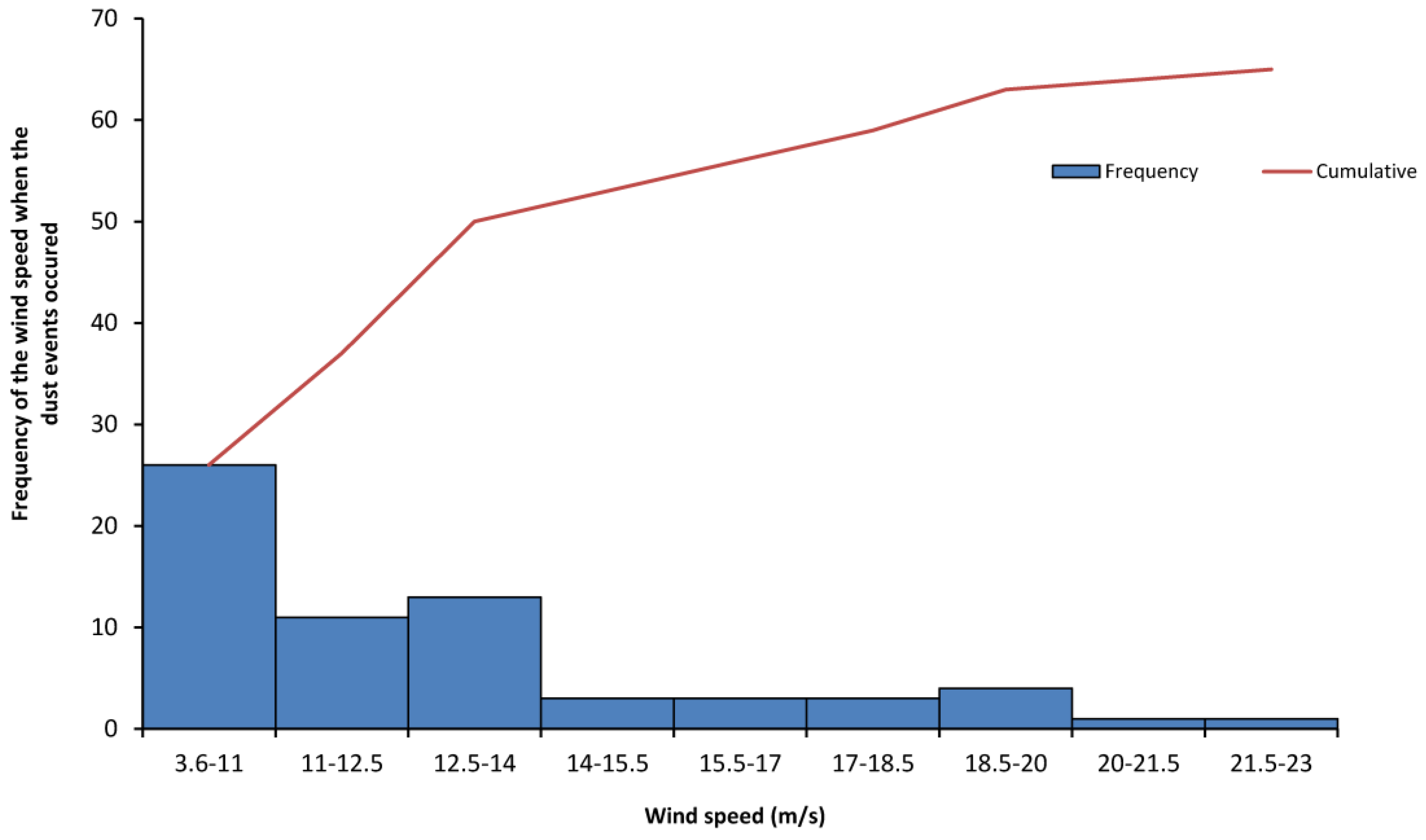 Climate 05 00015 g010