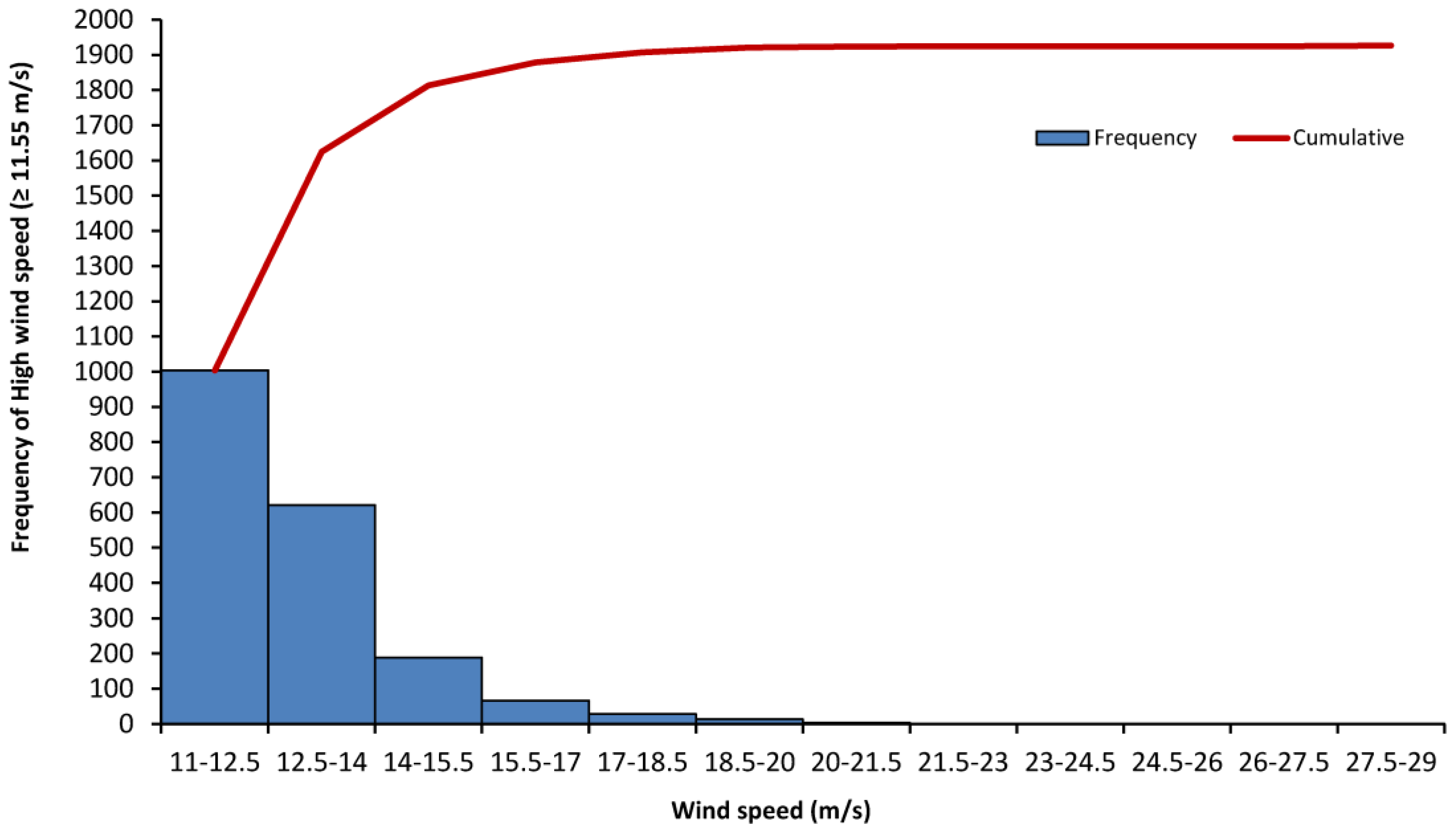 Climate 05 00015 g011