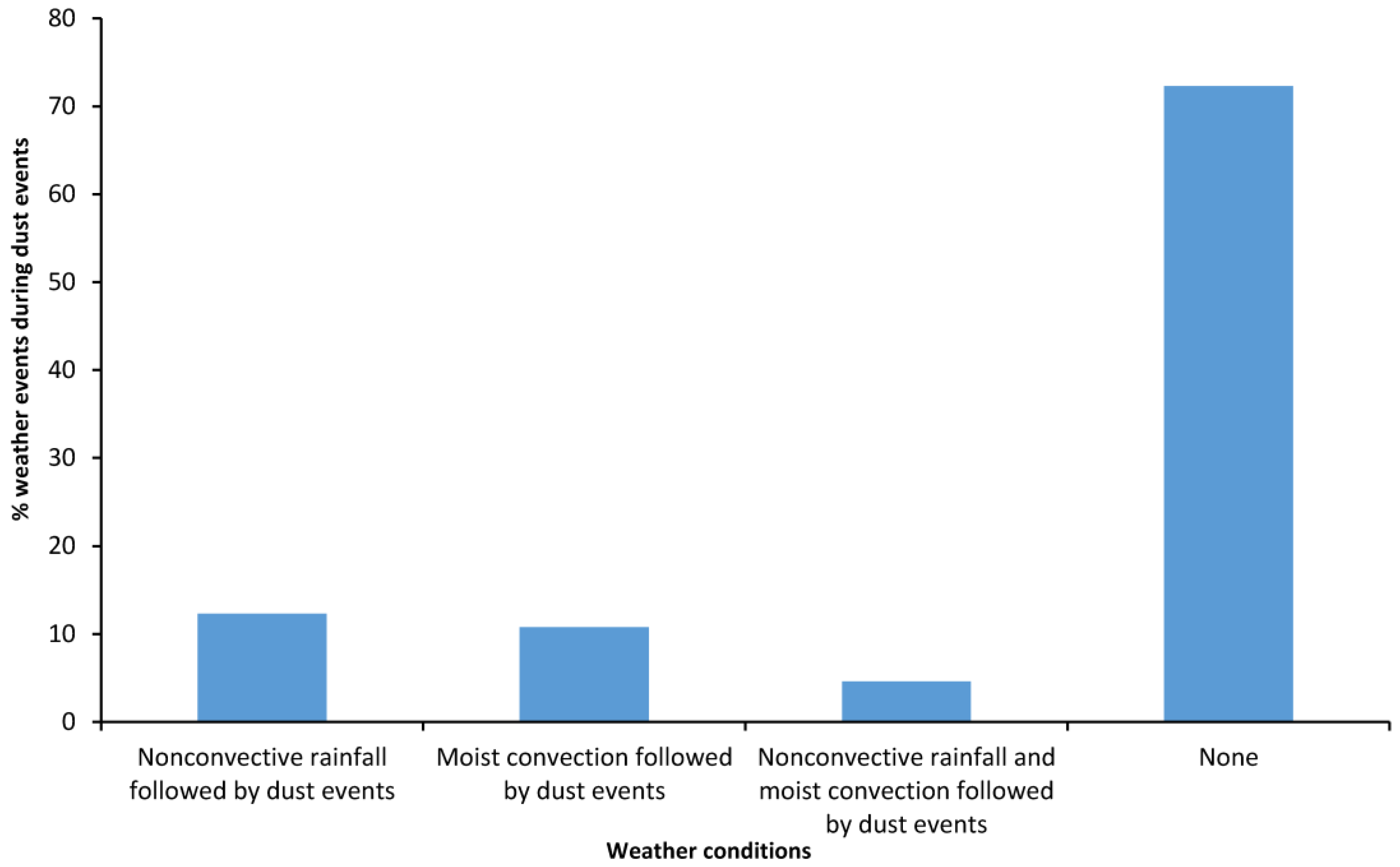 Climate 05 00015 g013