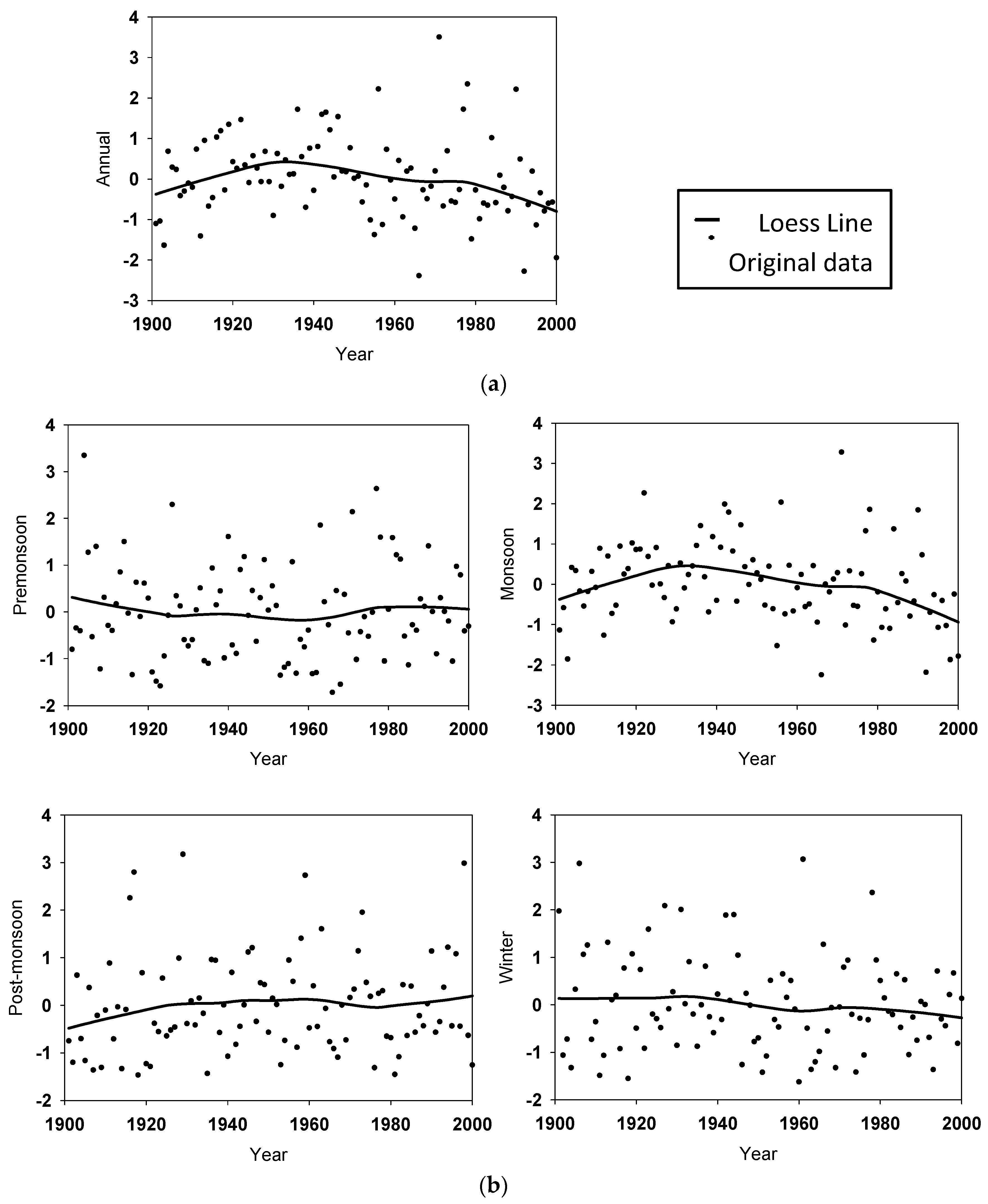 Climate 05 00018 g003 550