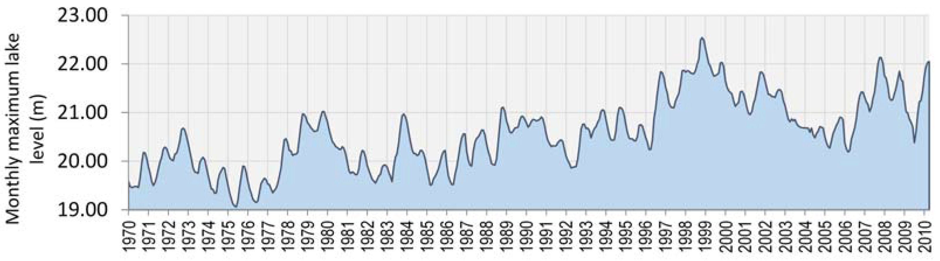 Climate 05 00021 g003