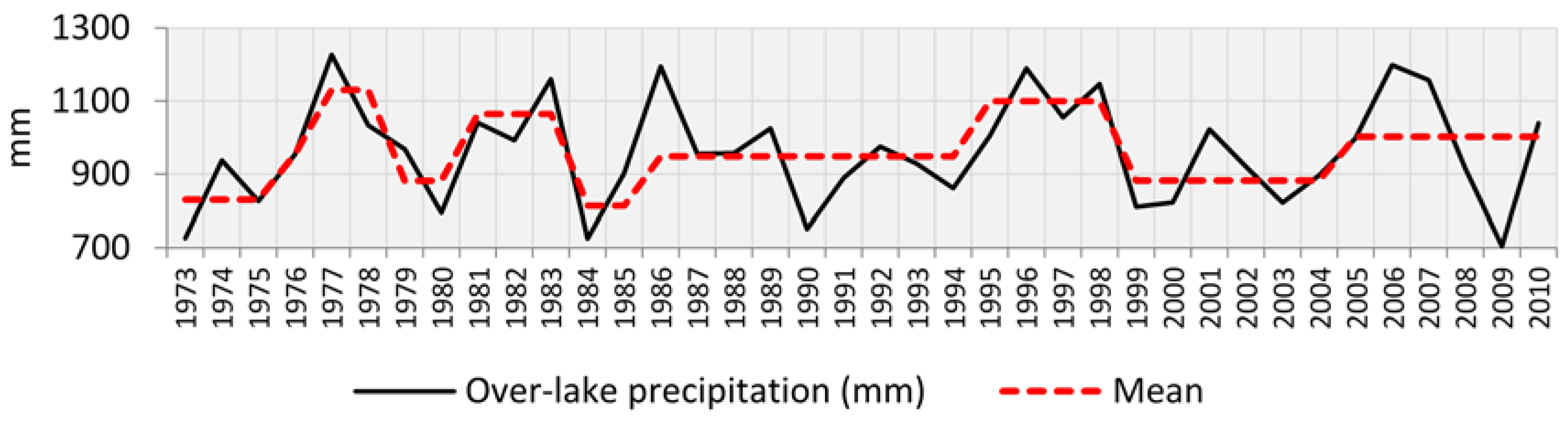 Climate 05 00021 g005