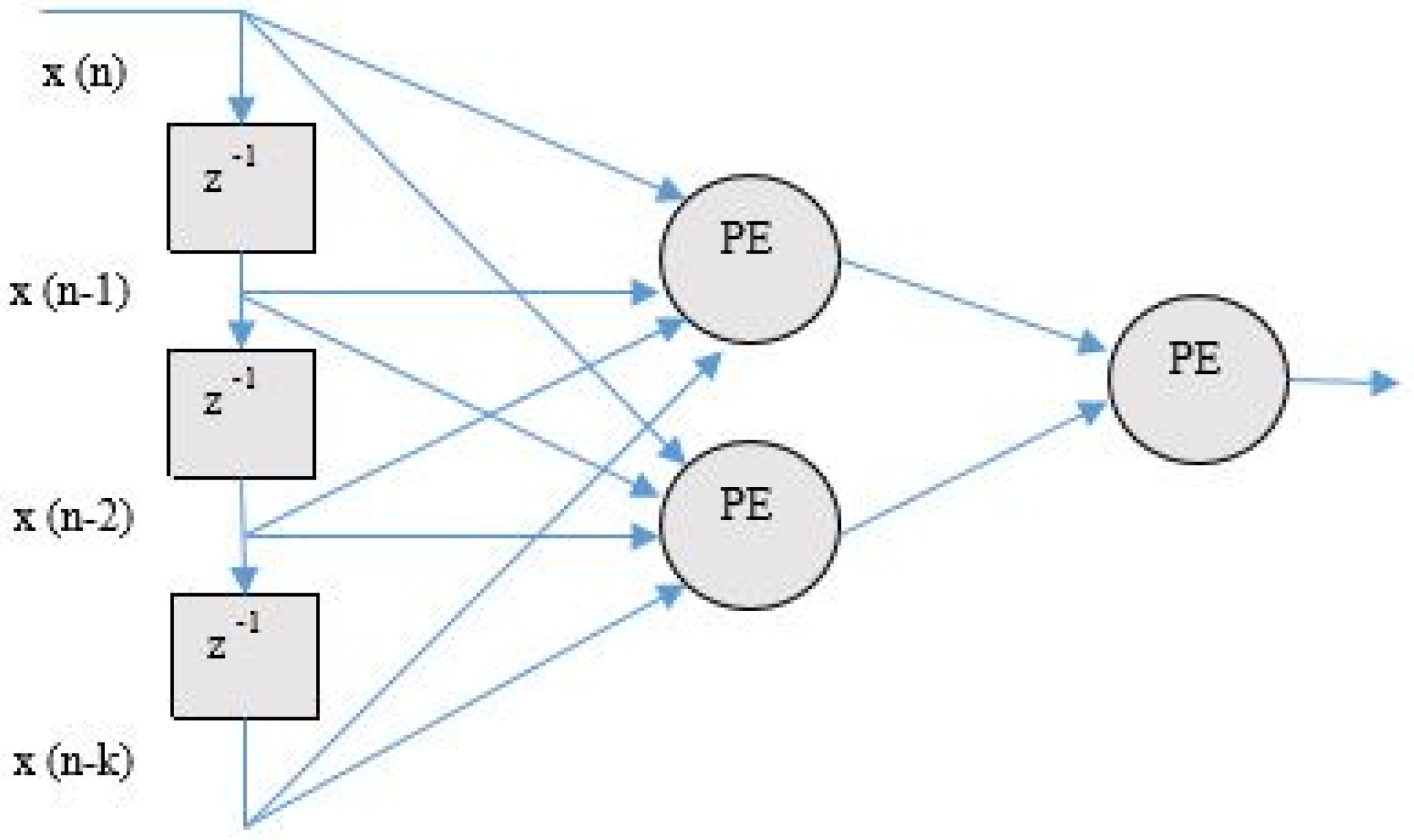 Climate 05 00024 g001
