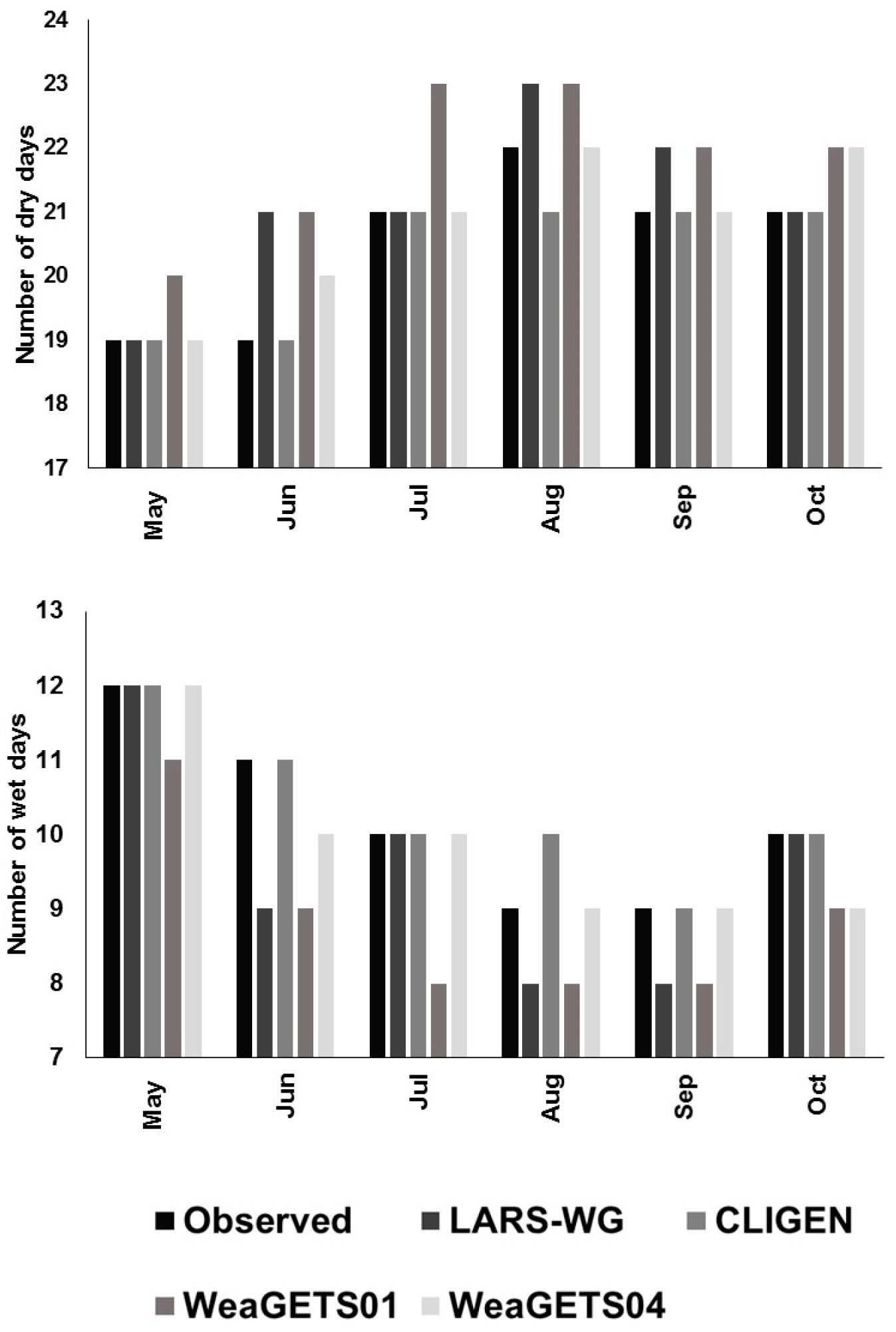 Climate 05 00026 g003 550