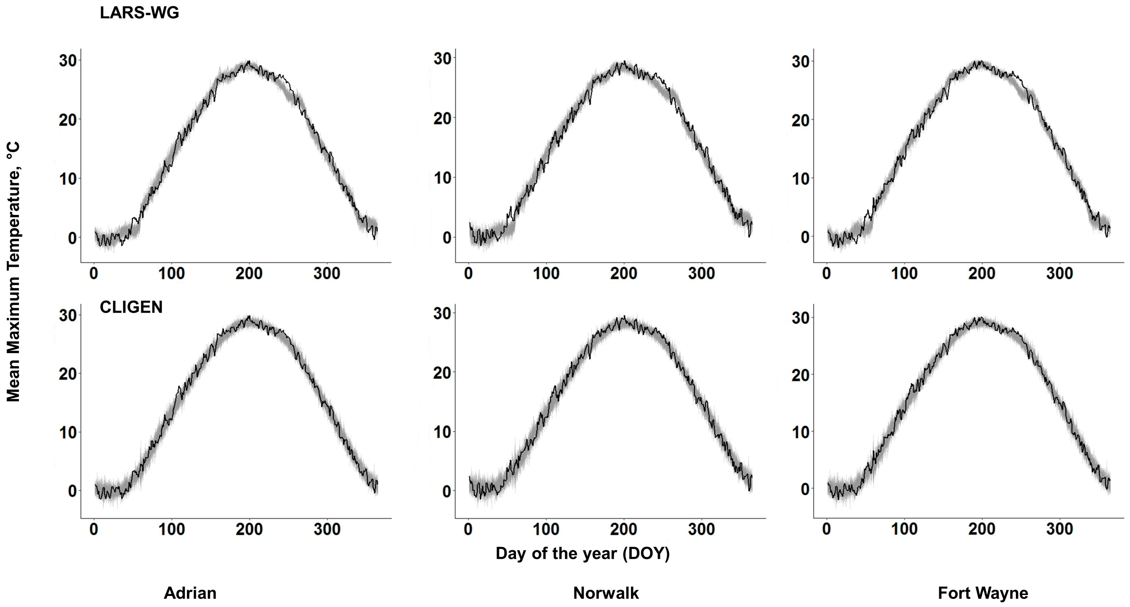 Climate 05 00026 g005 550