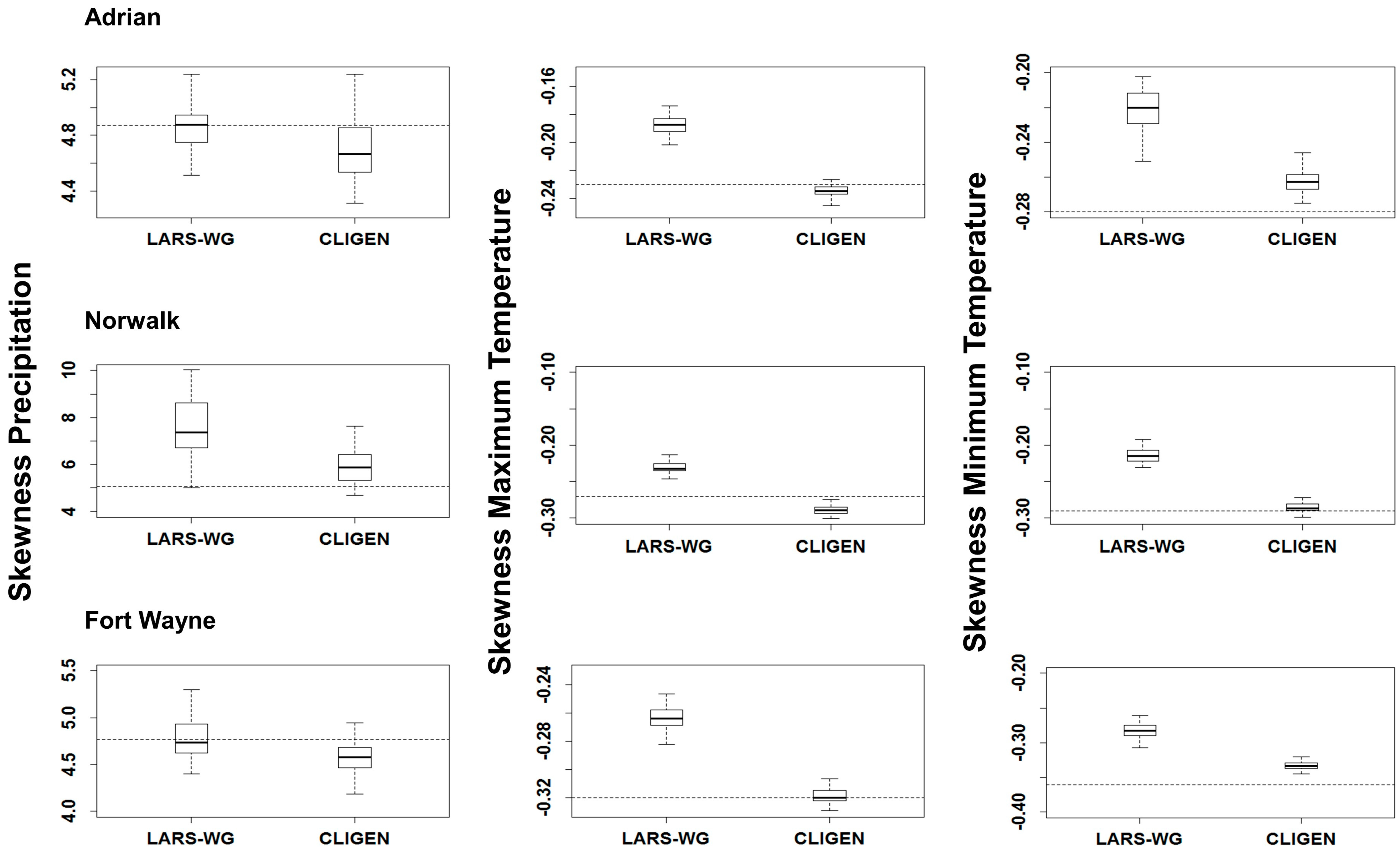 Climate 05 00026 g007 550
