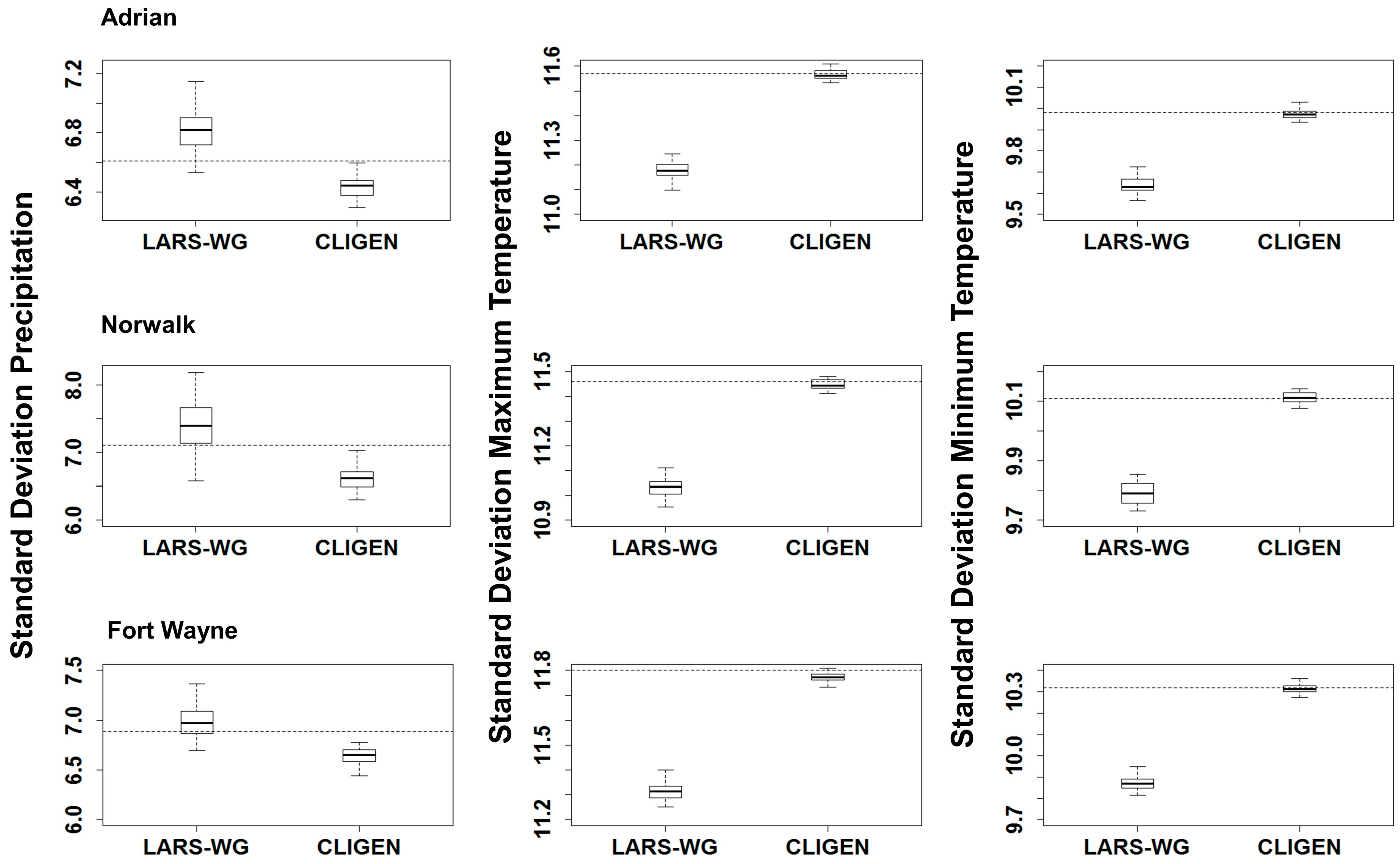 Climate 05 00026 g009 550