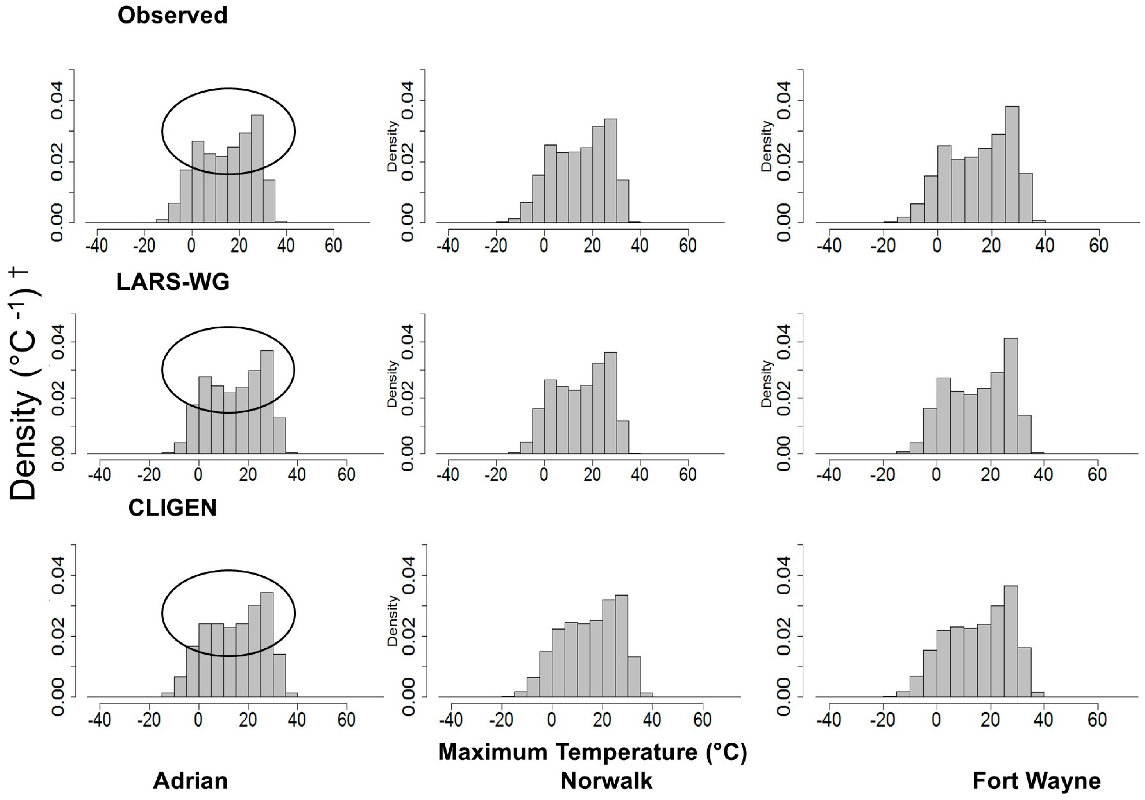 Climate 05 00026 g011 550