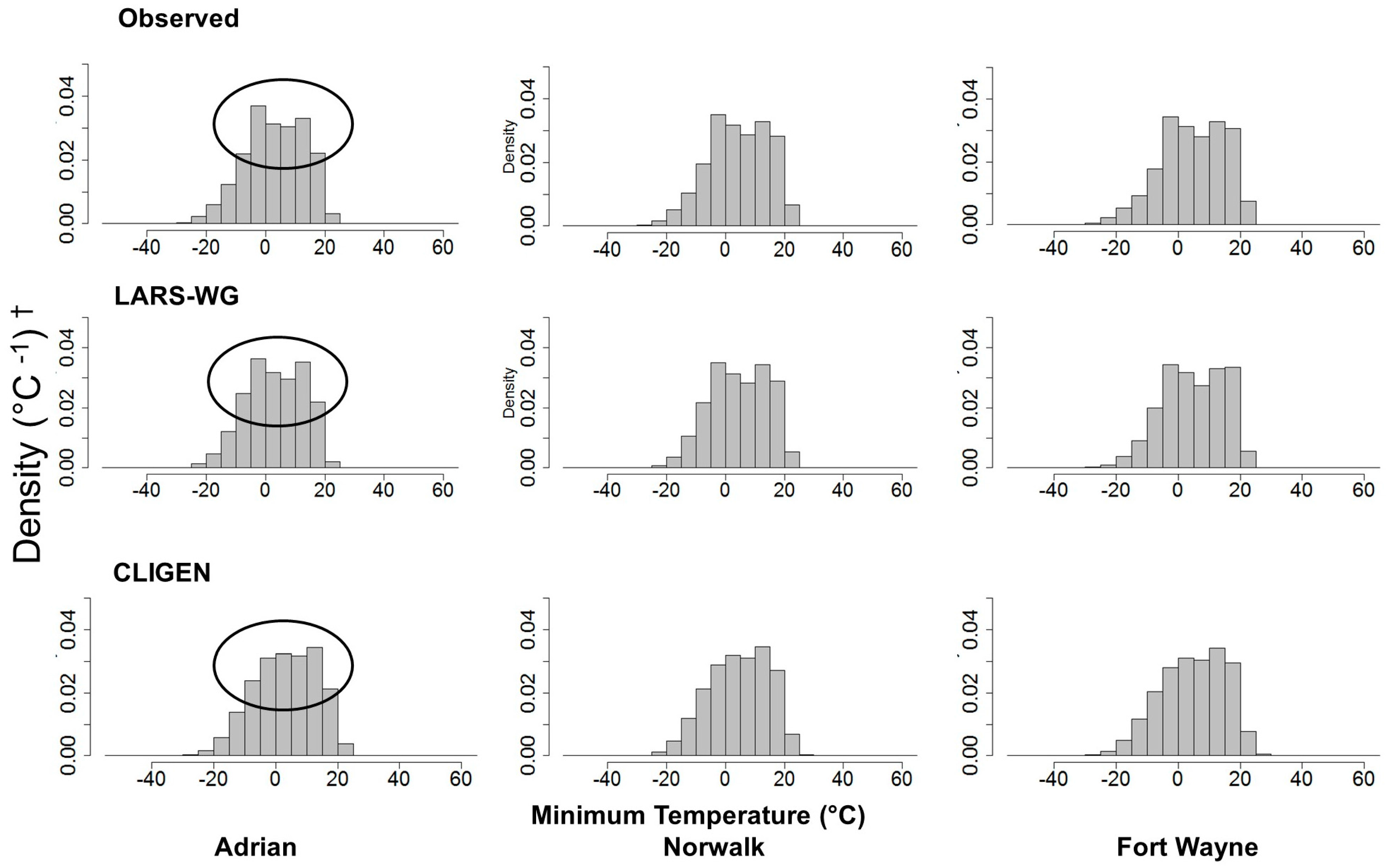 Climate 05 00026 g012 550