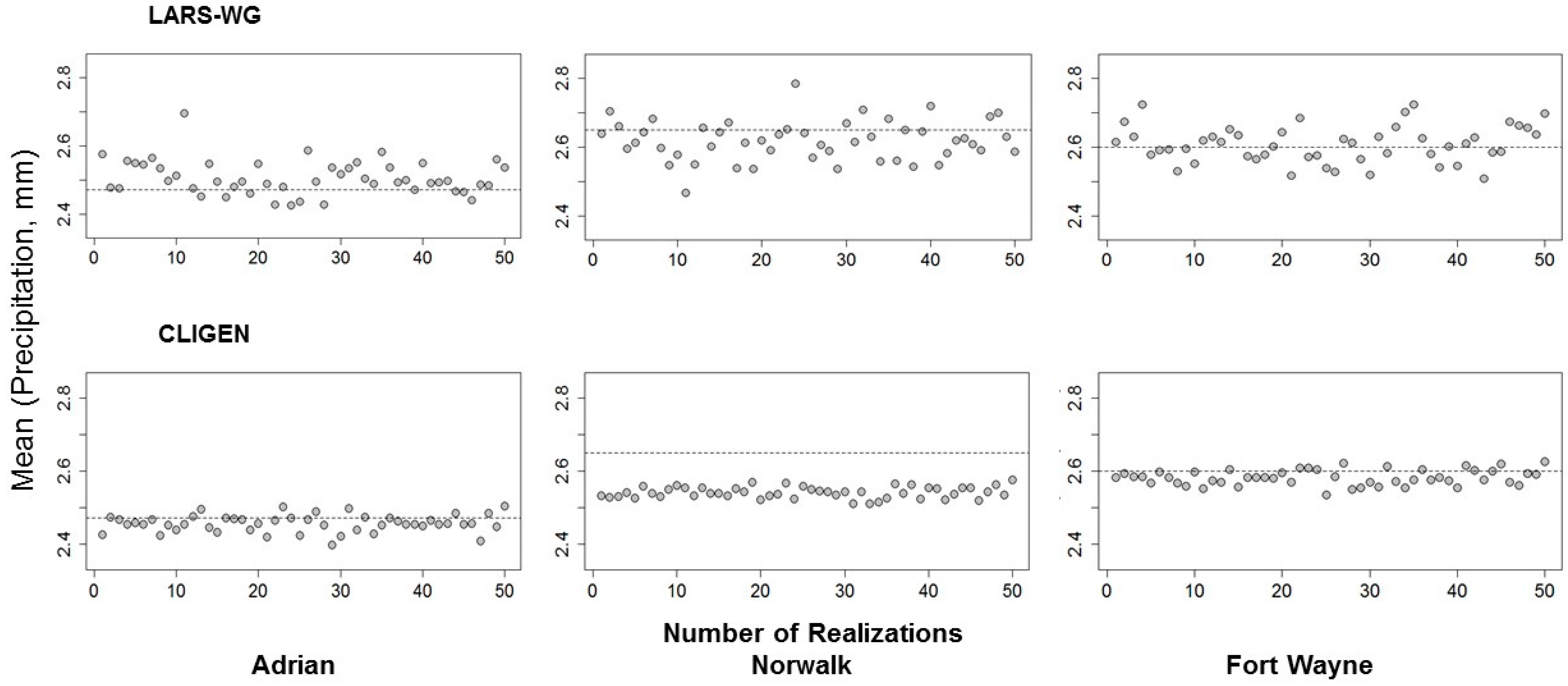 Climate 05 00026 g014a 550