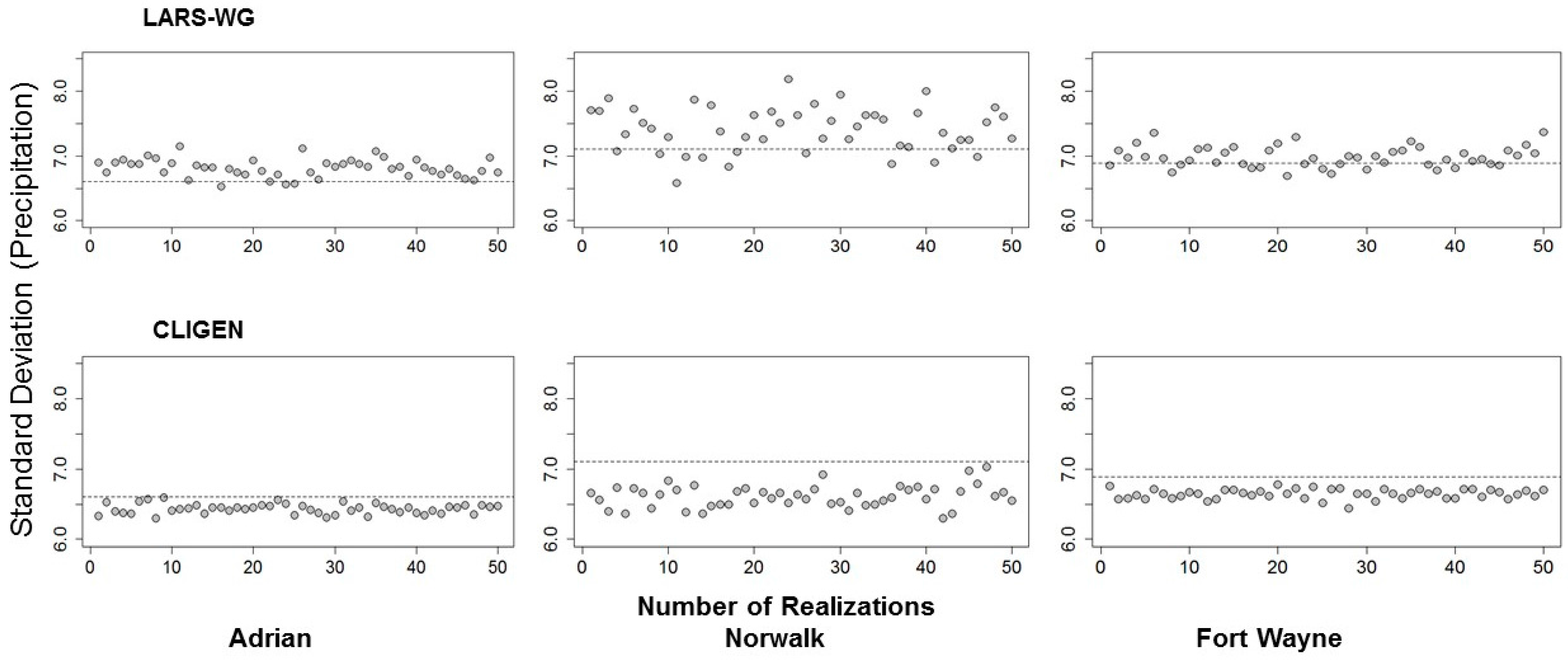Climate 05 00026 g015a 550