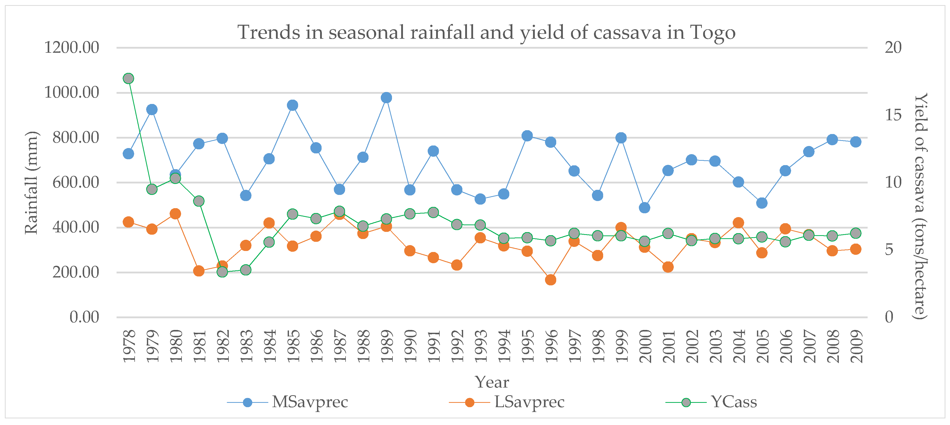 Climate 05 00028 g003a