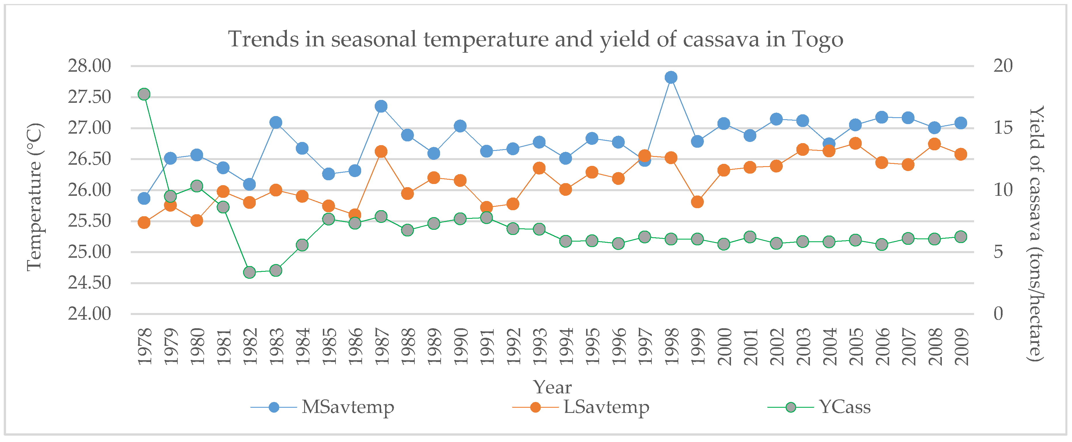 Climate 05 00028 g003b