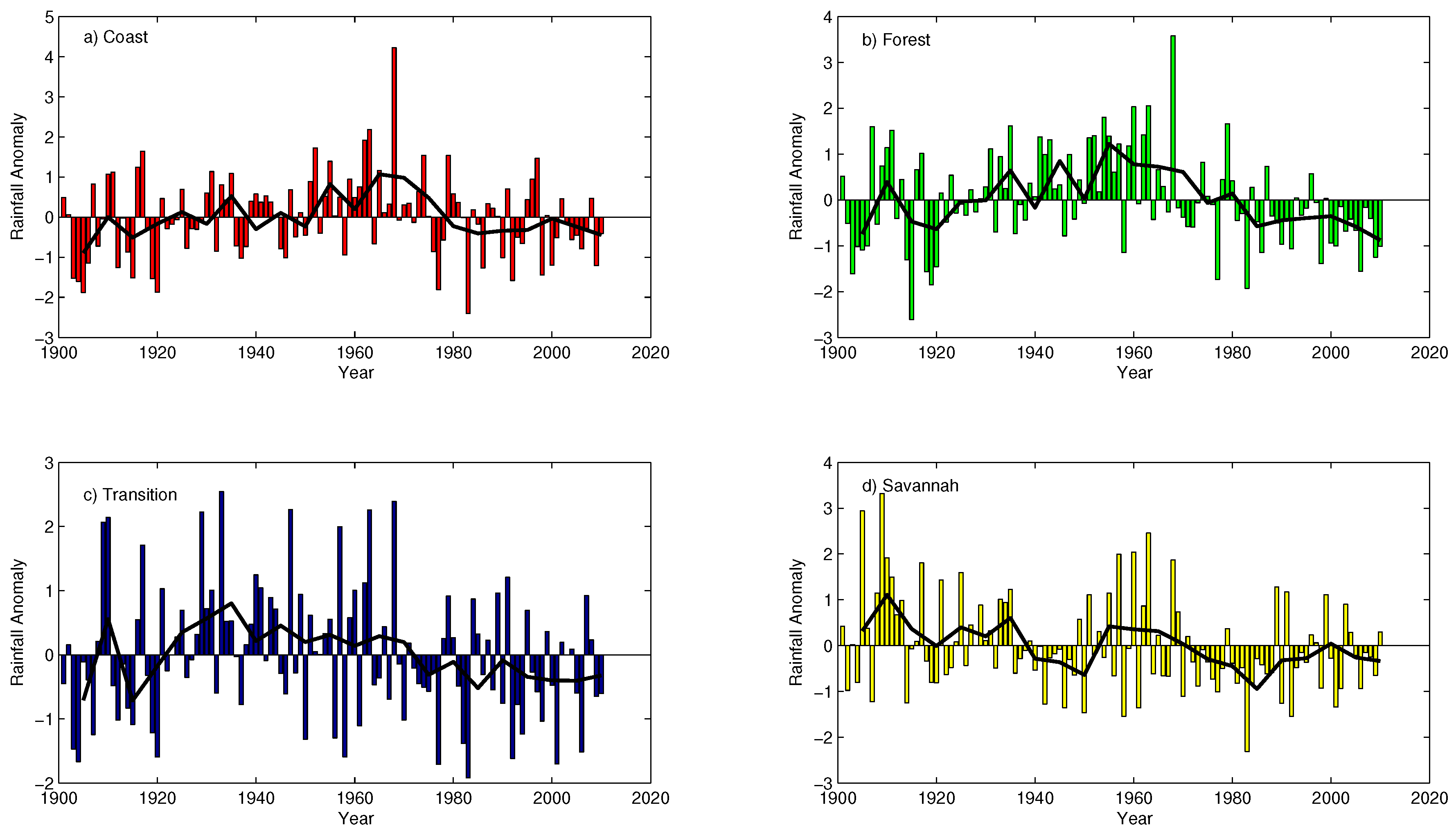 Climate 05 00030 g008