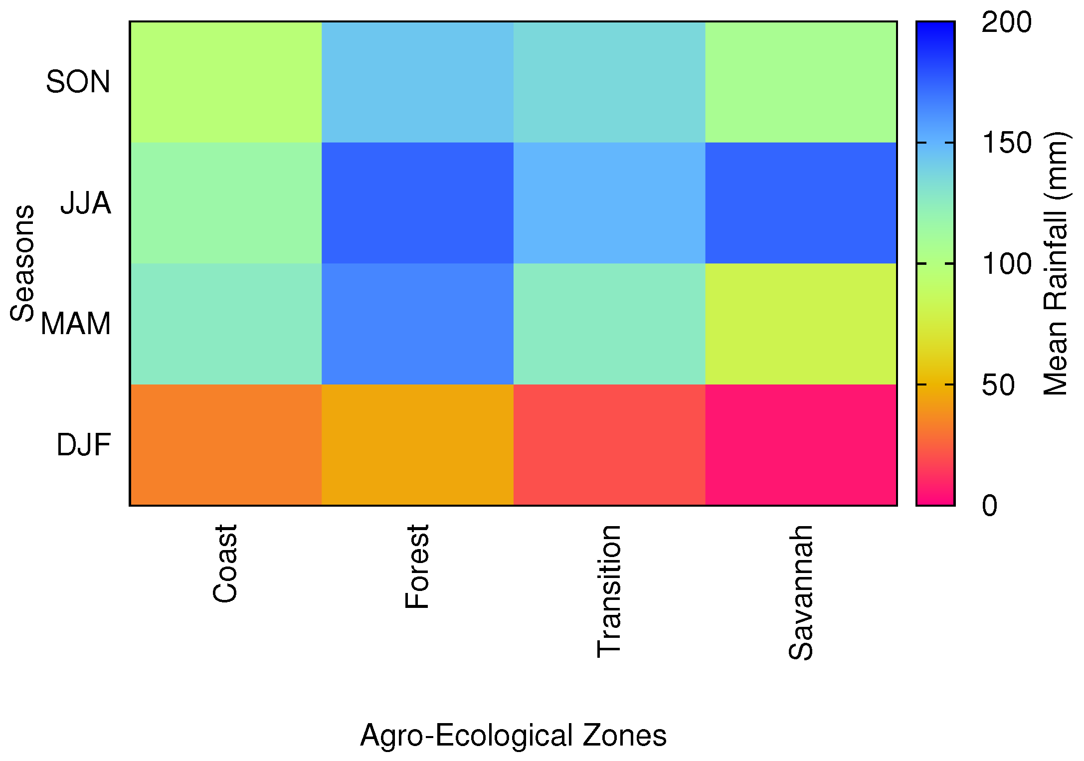 rainfall data analysis software rainfall data analysis software