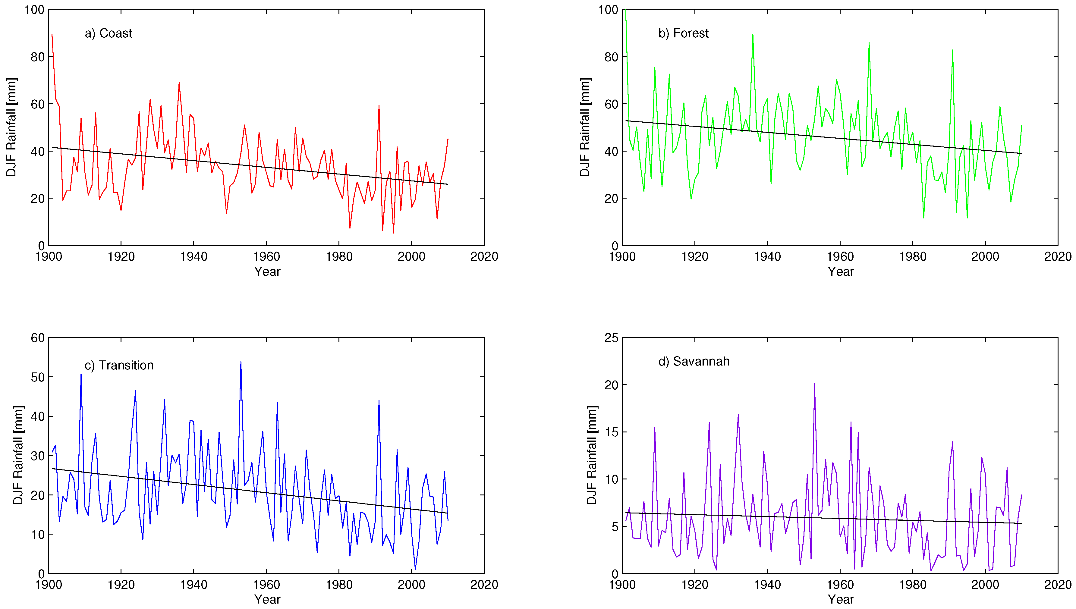 Climate 05 00030 g013