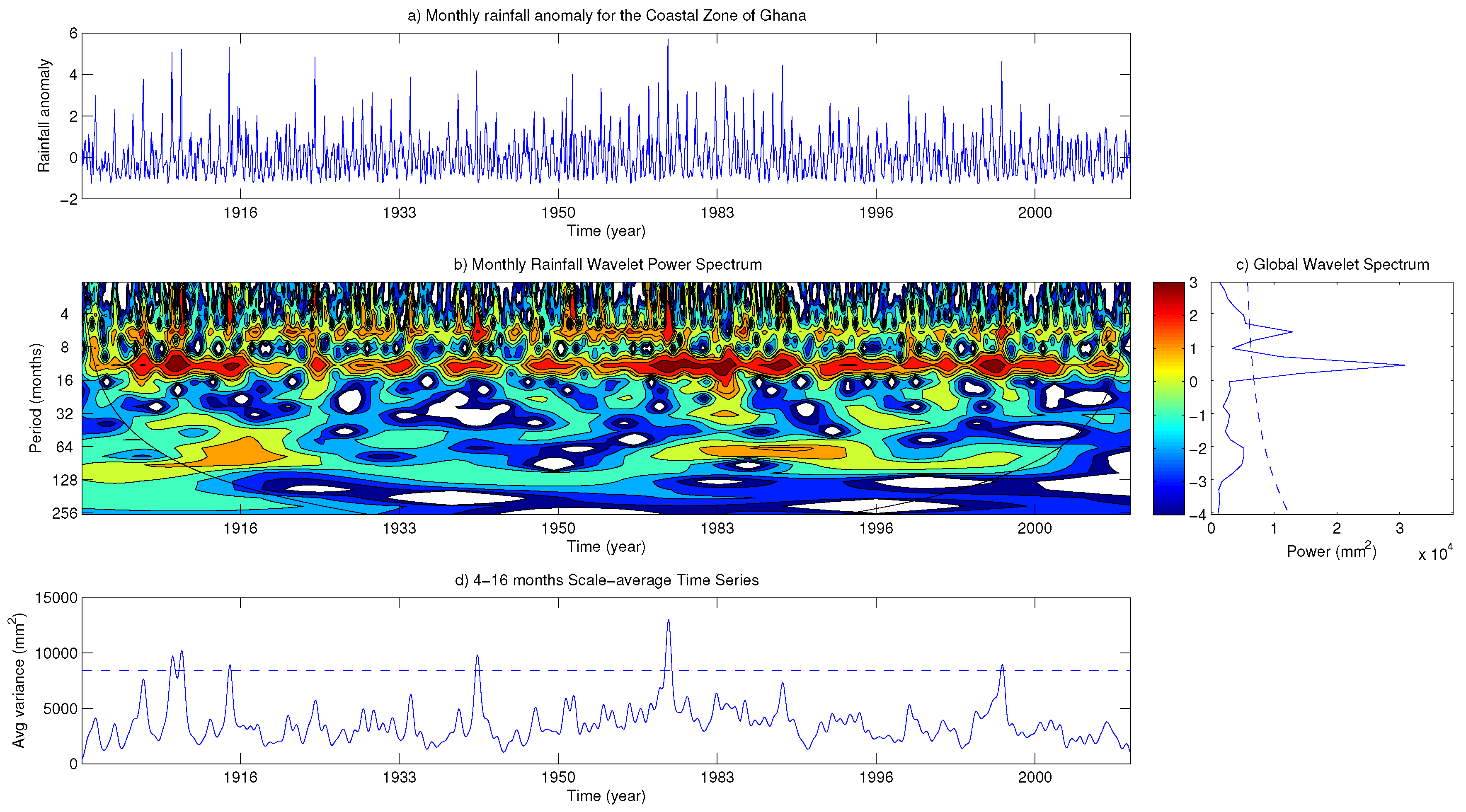Climate 05 00030 g017