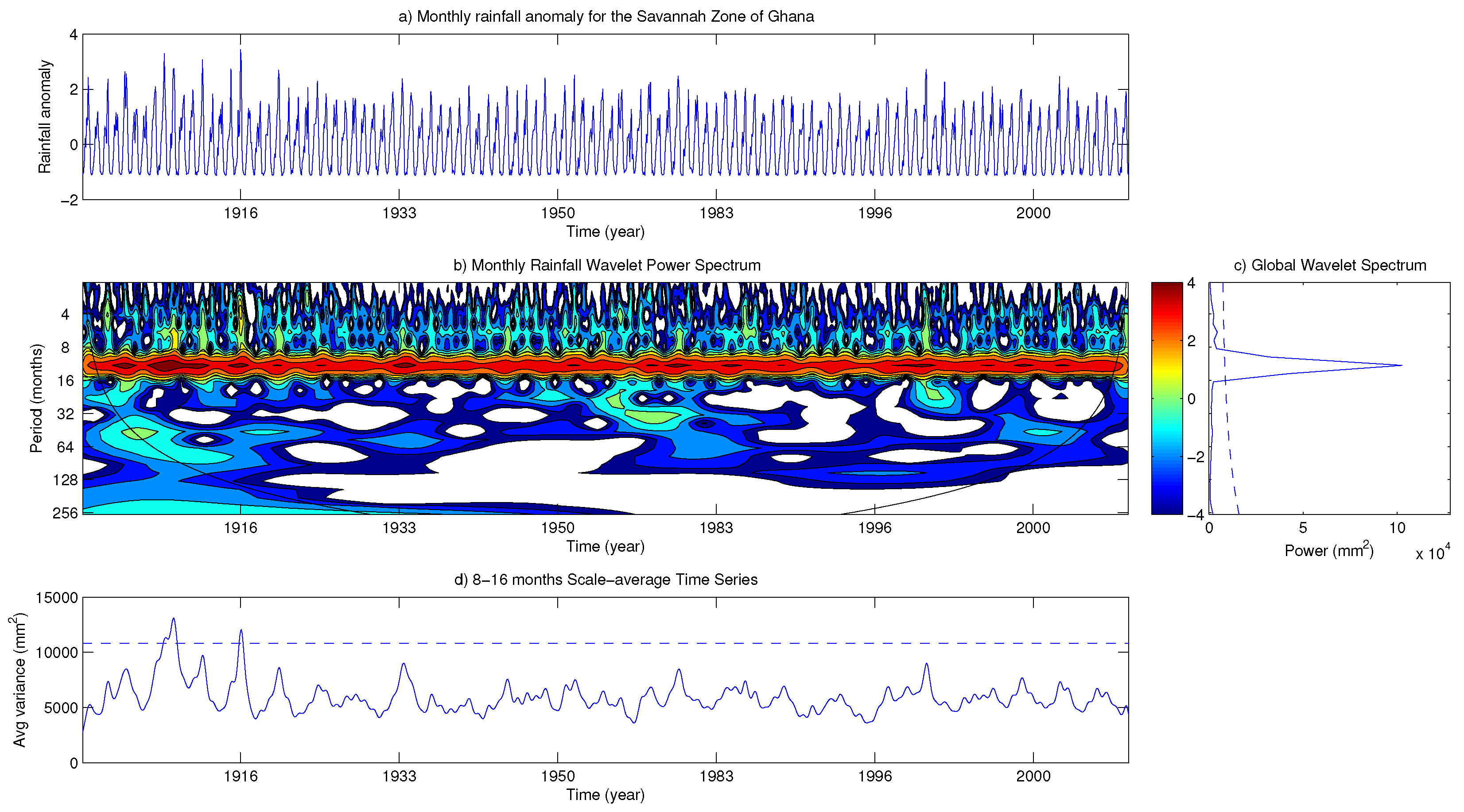 Climate 05 00030 g020