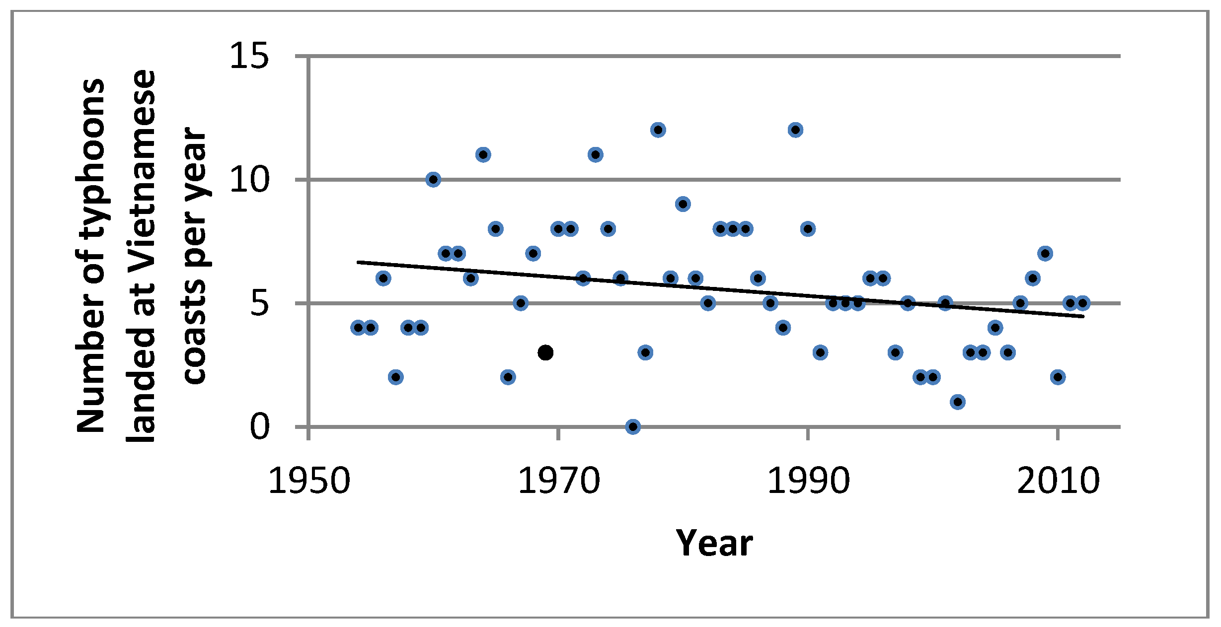 Climate 05 00036 g002