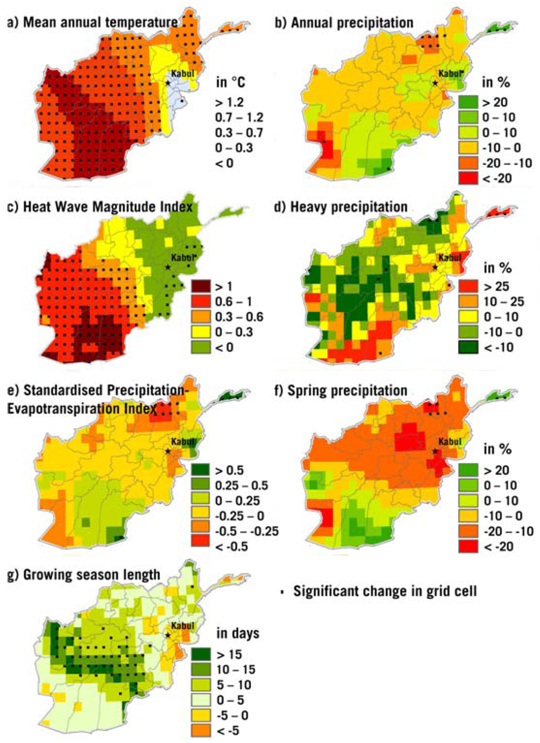 Climate 05 00038 g005