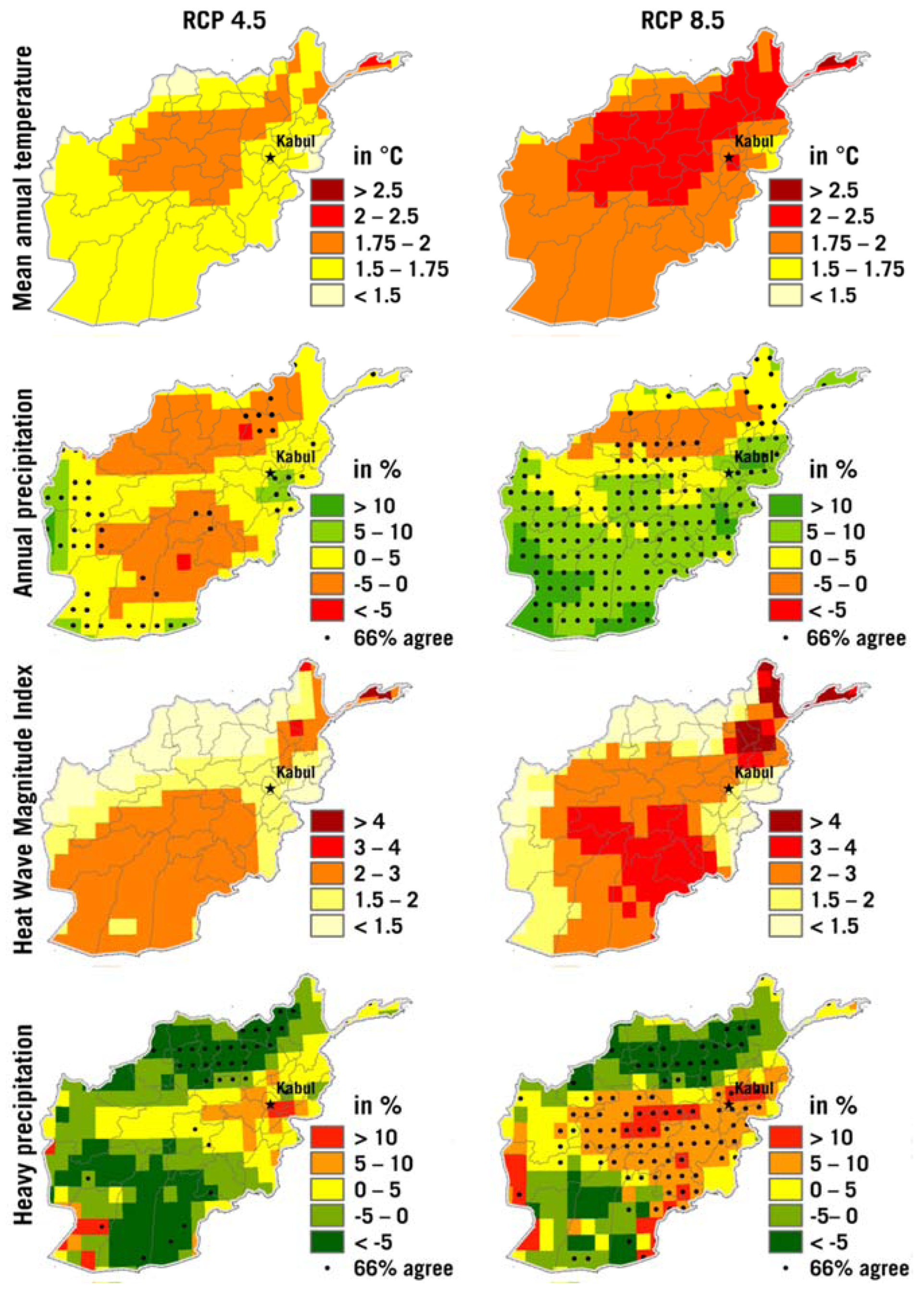 Climate 05 00038 g007
