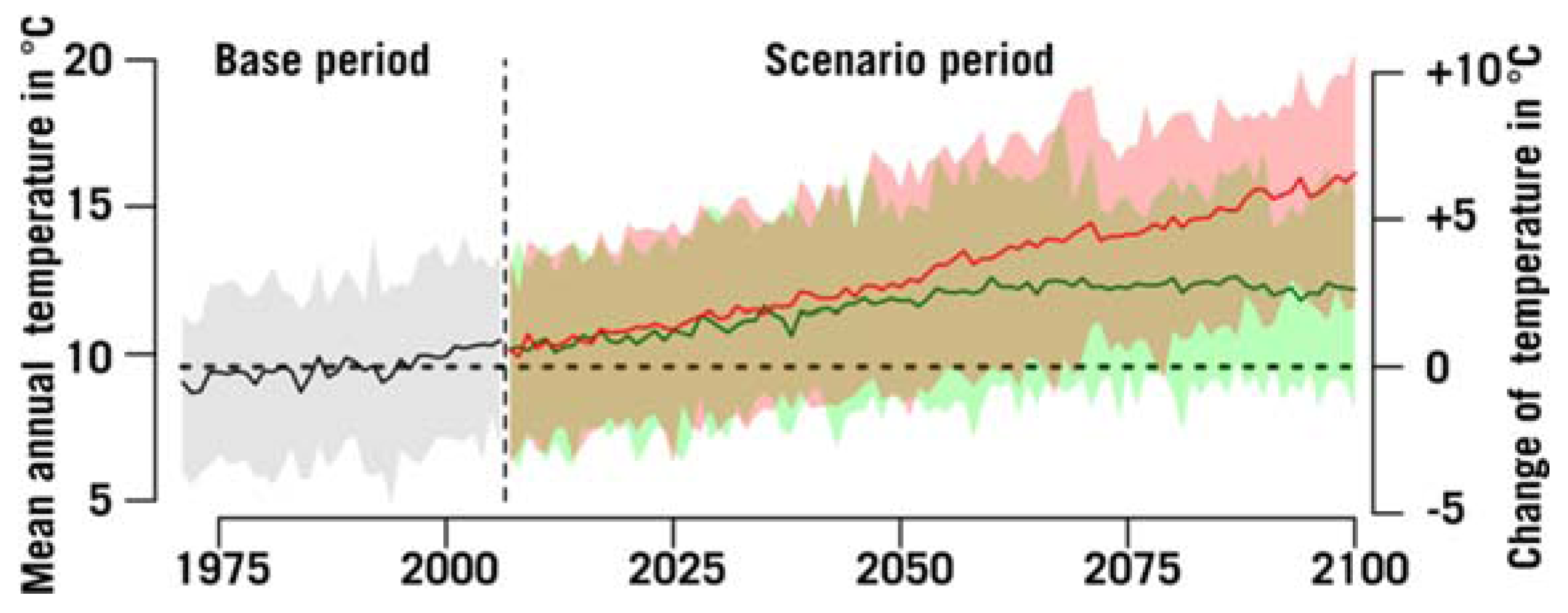 Climate 05 00038 g008