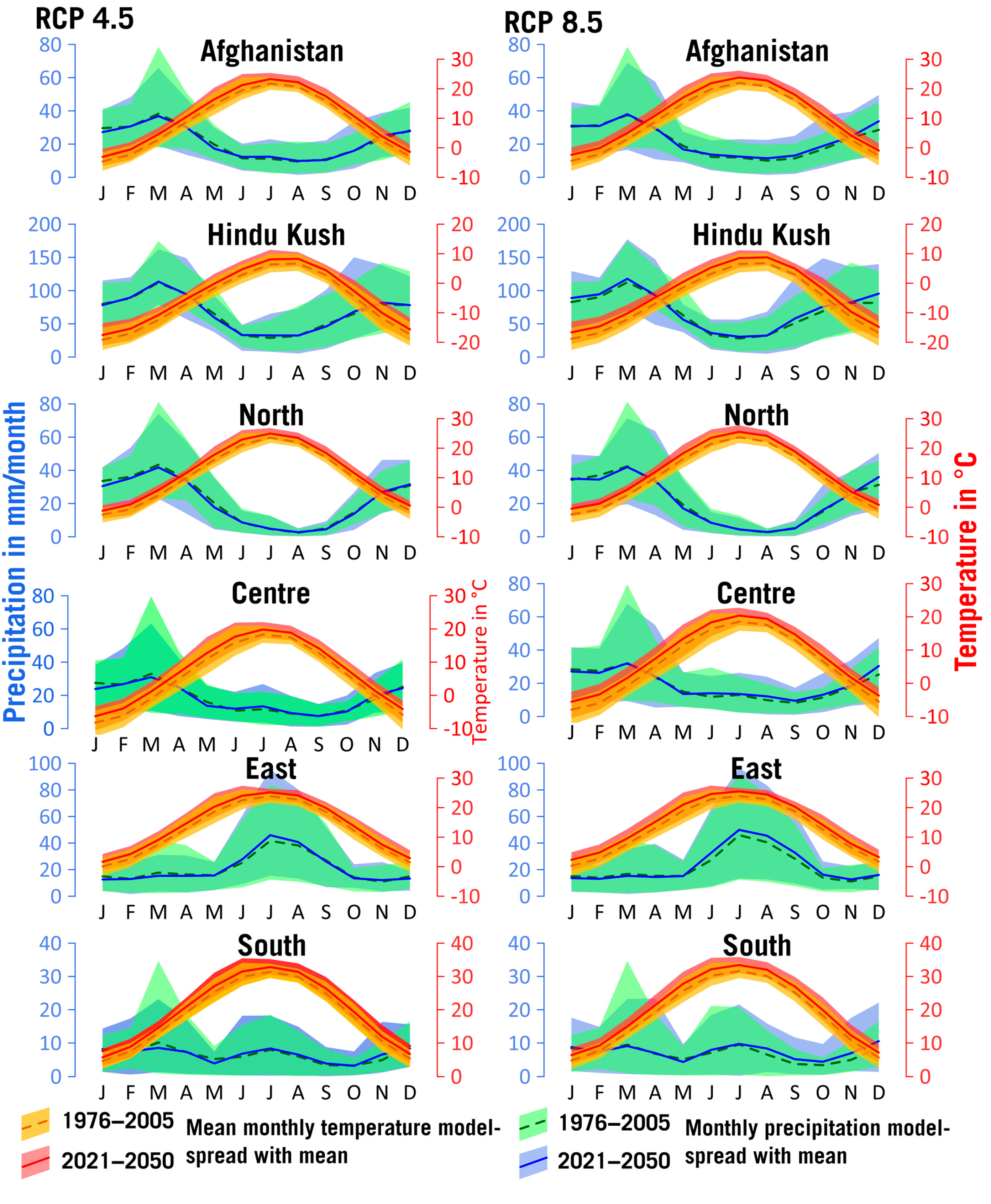 Climate 05 00038 g010