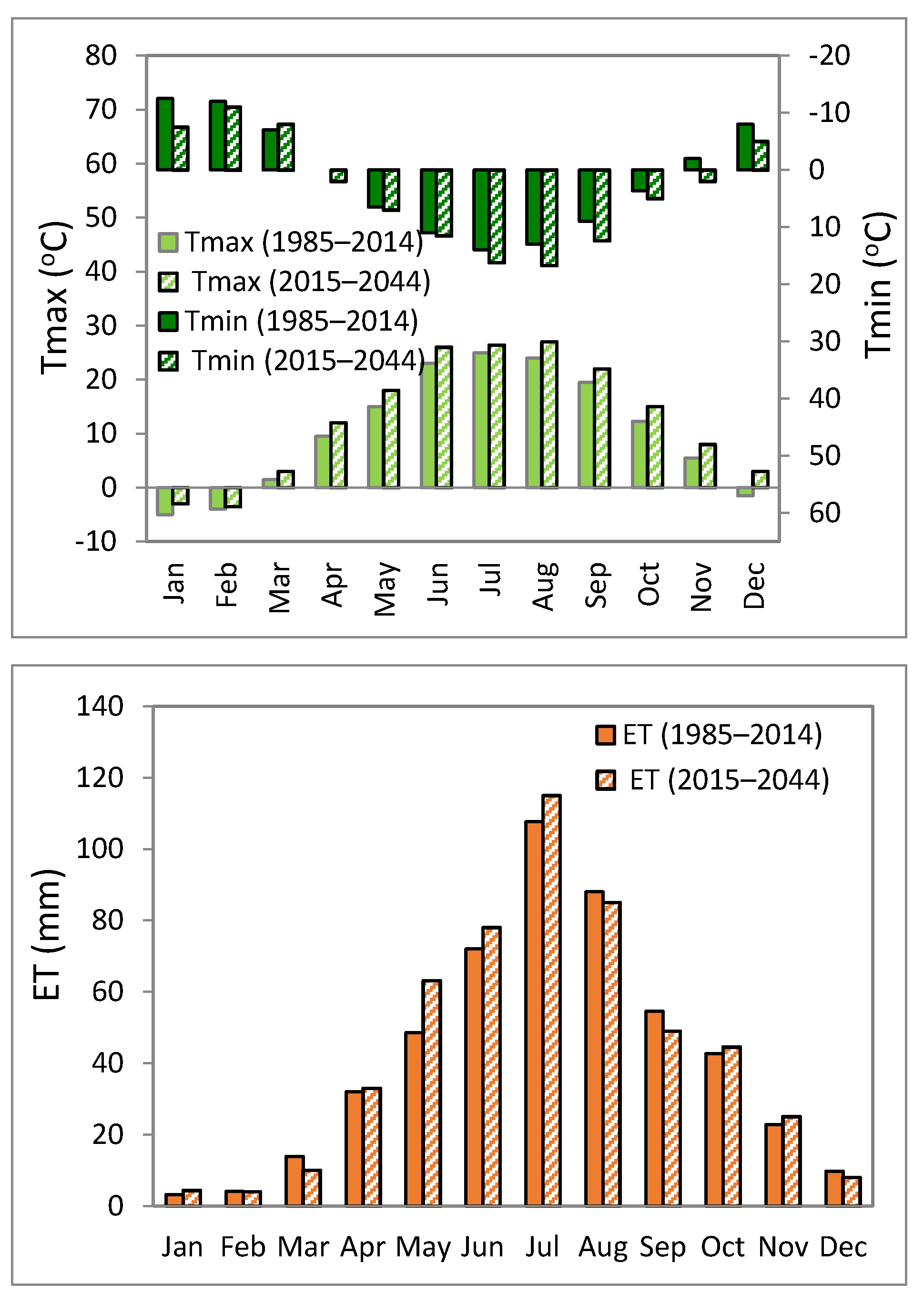 Climate 05 00039 g003b