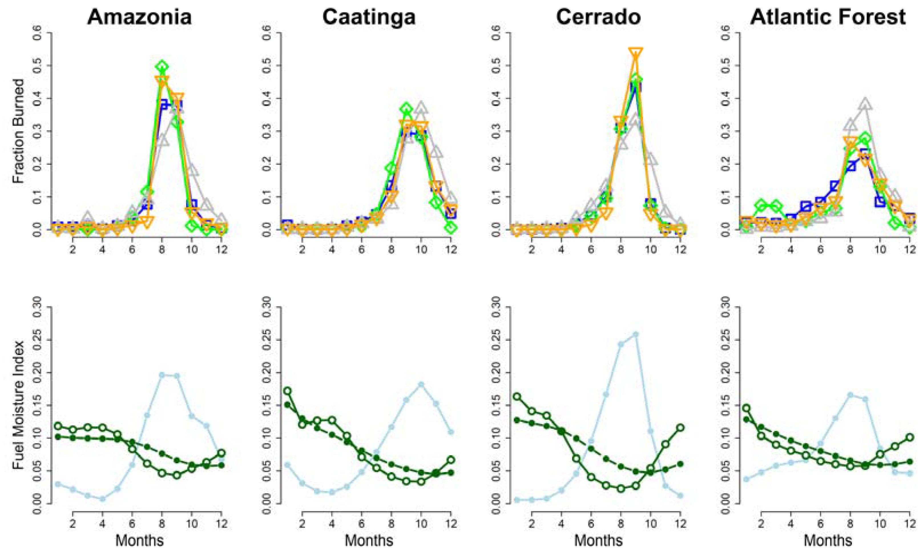Climate 05 00042 g007