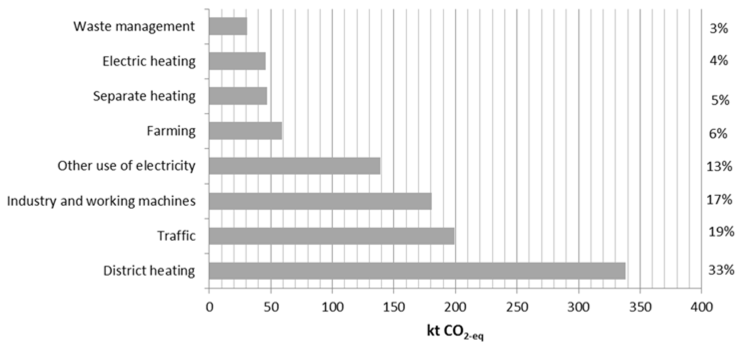 Climate 05 00043 g001 550