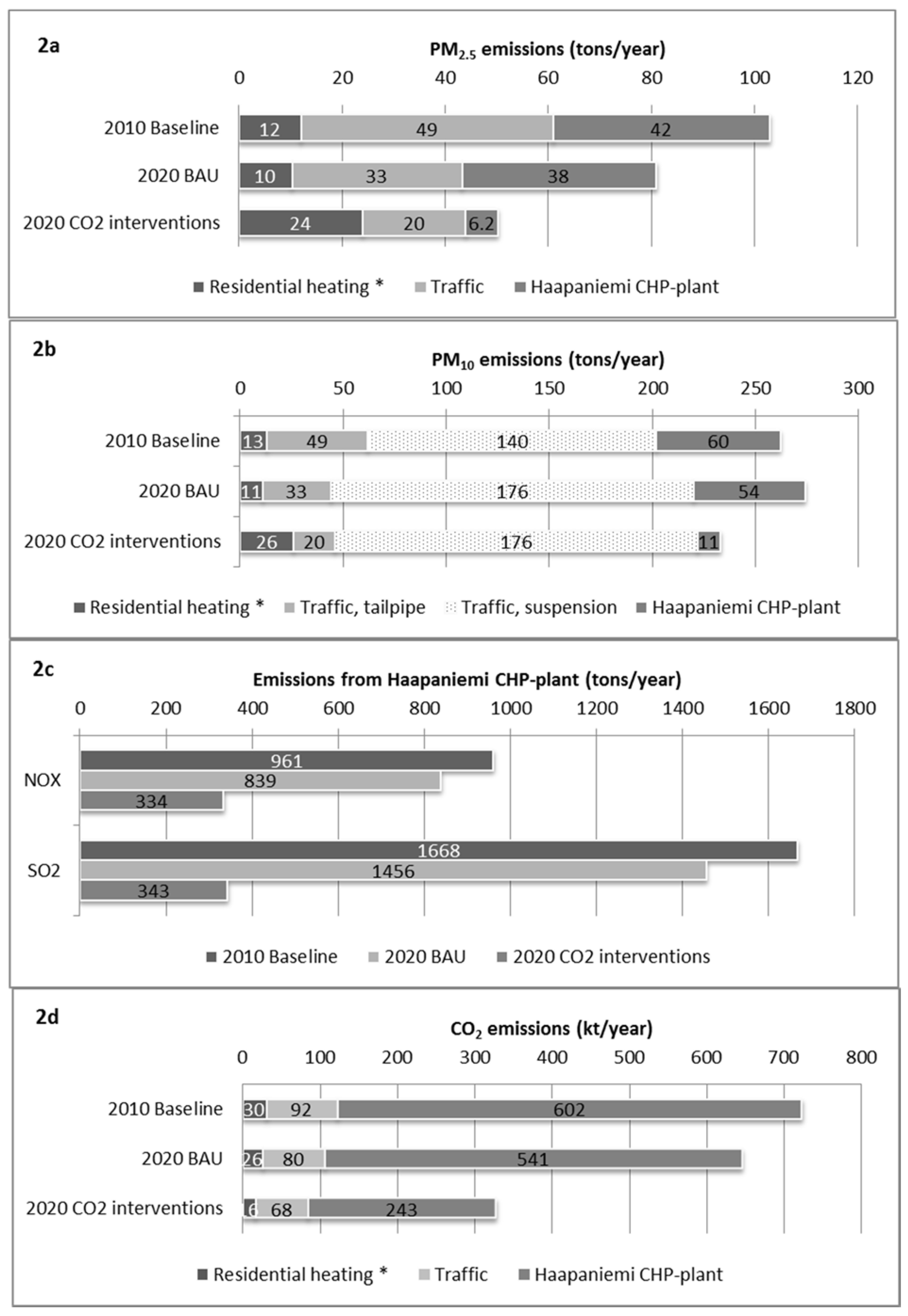 Climate 05 00043 g002 550