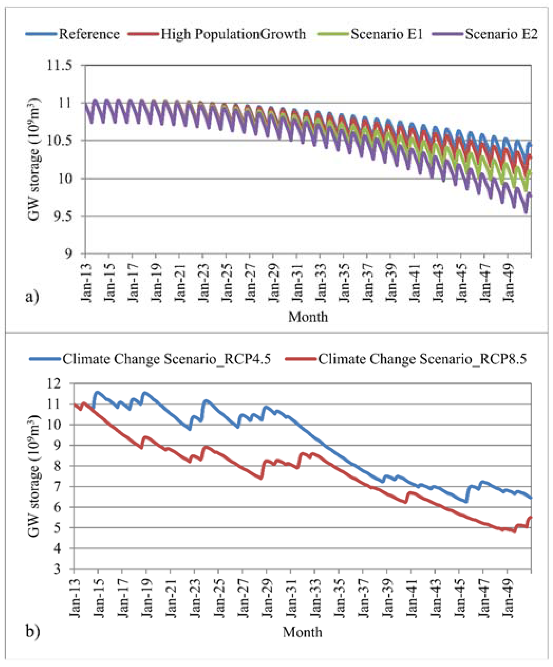 Climate 05 00045 g010 550