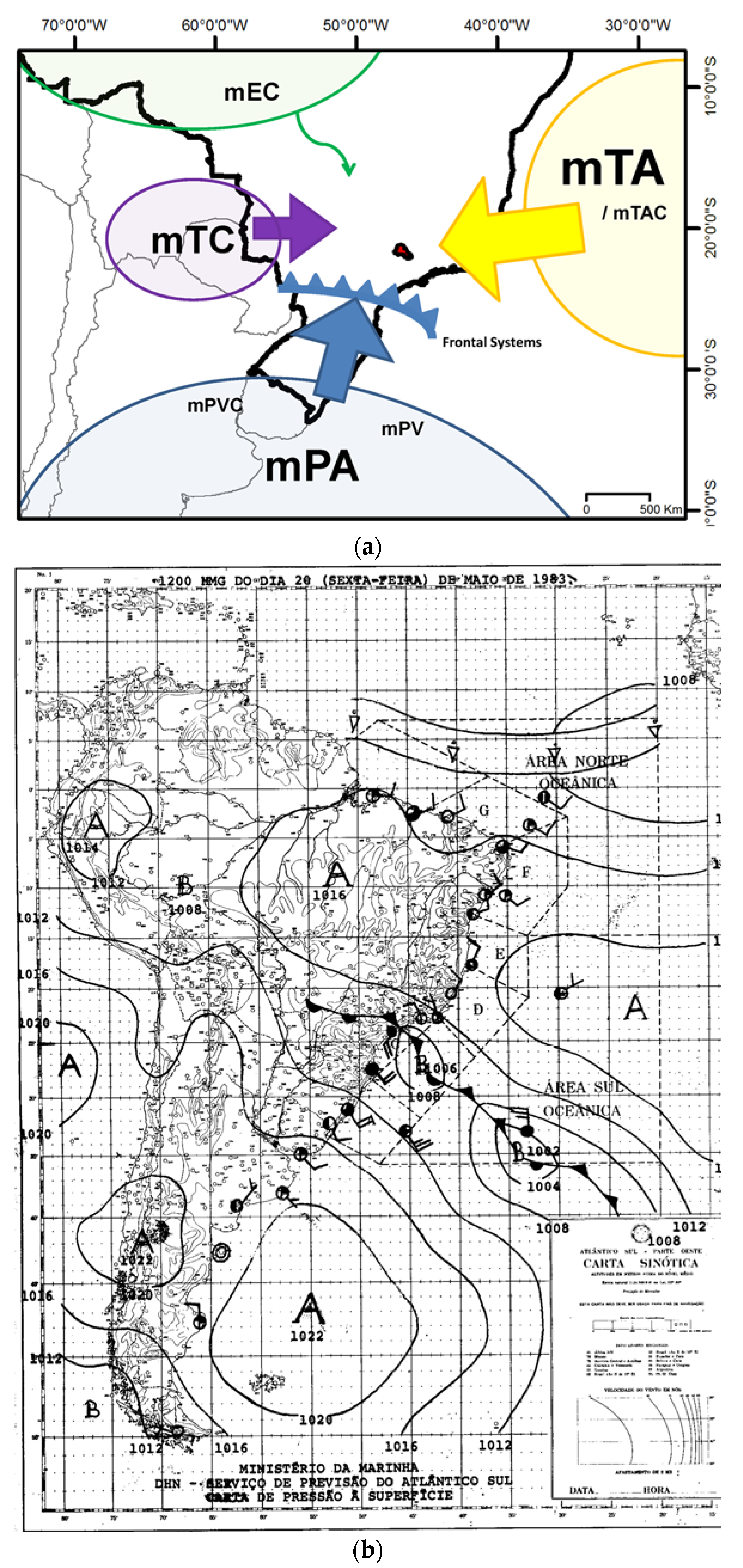 Climate 05 00047 g003