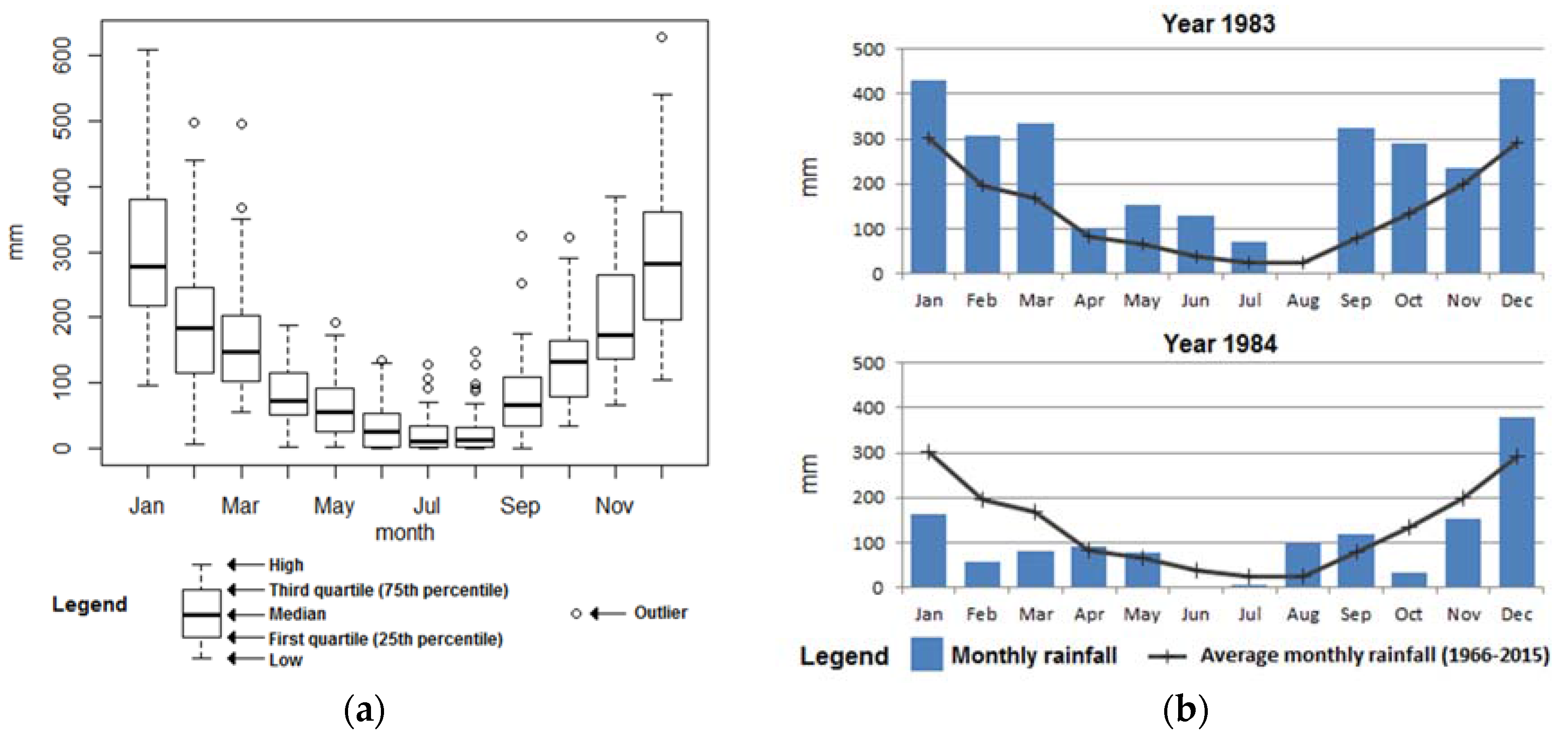 Climate 05 00047 g004