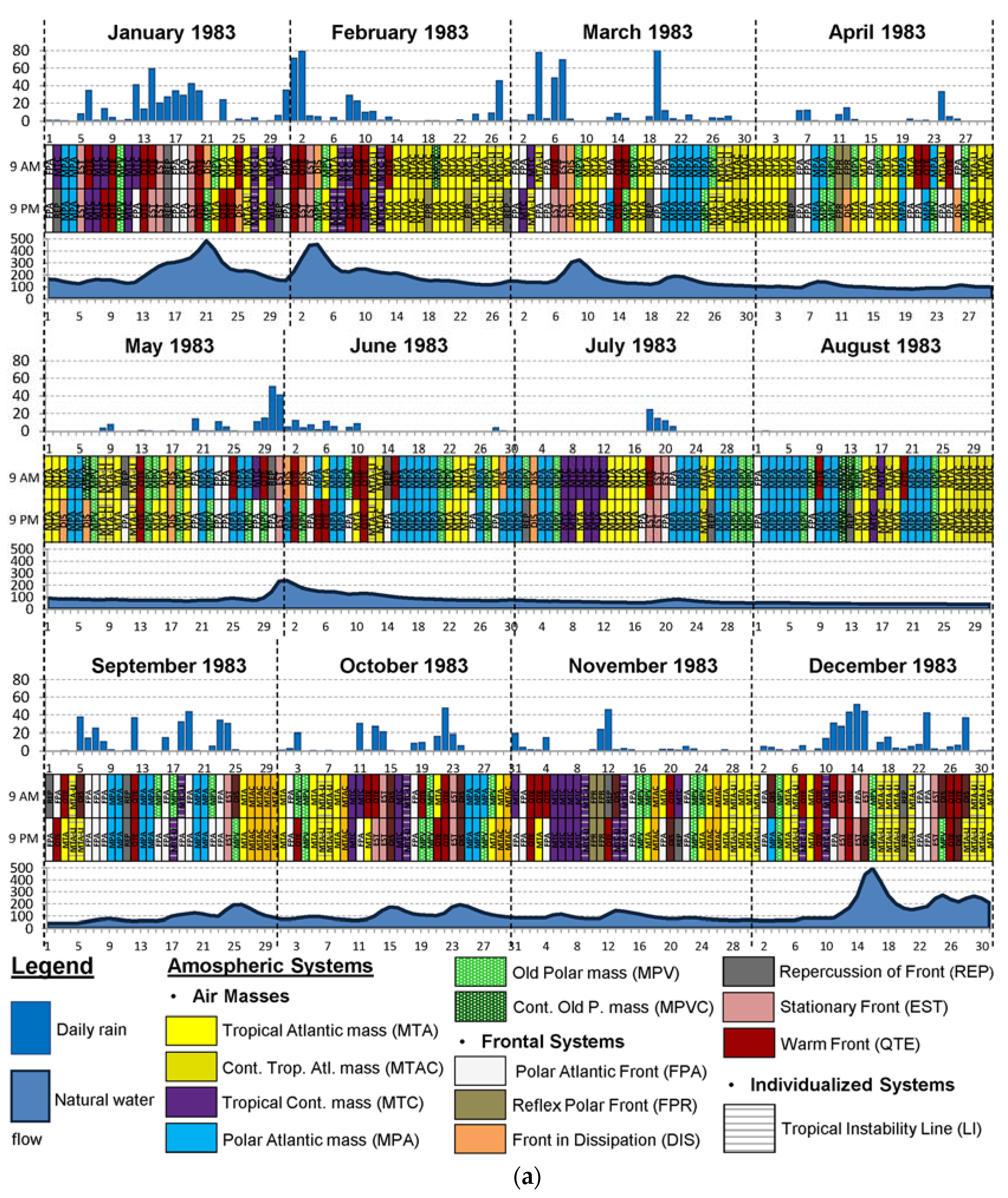 Climate 05 00047 g008a