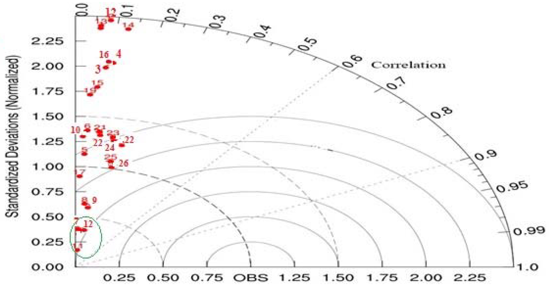 Climate 05 00048 g003 550