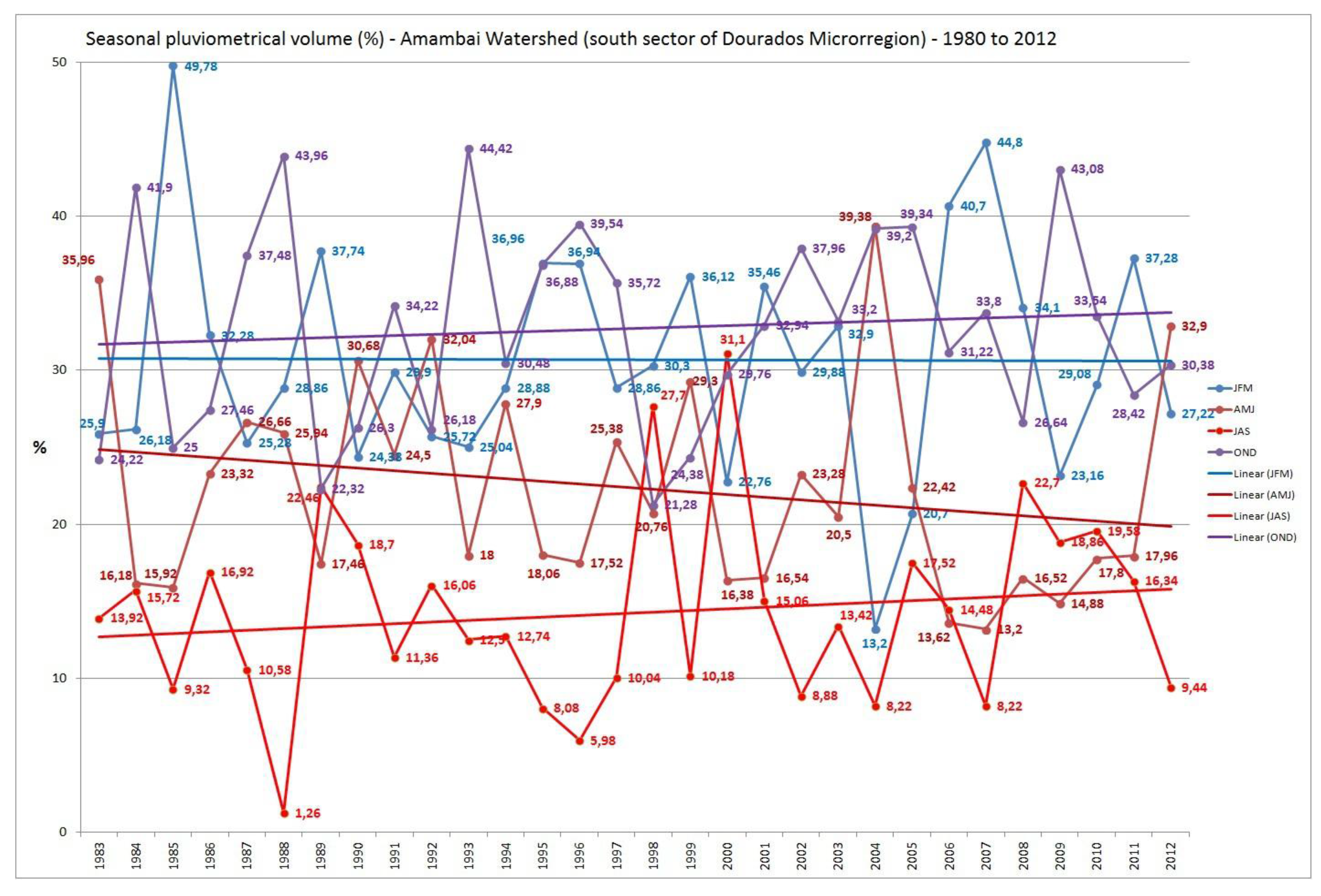 Climate 05 00049 g007