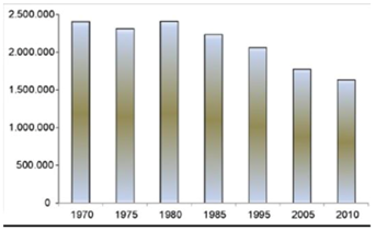 Climate 05 00049 i002