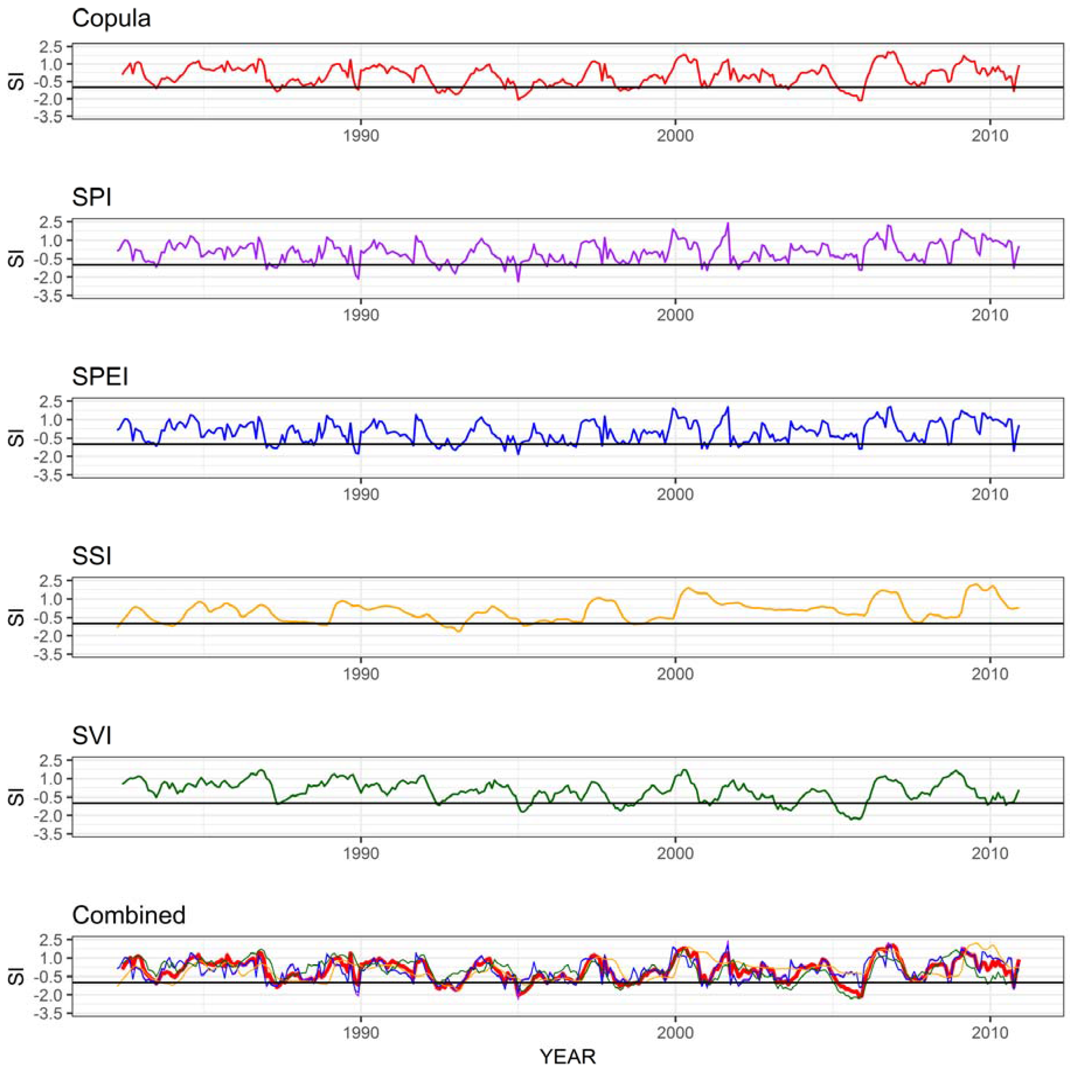 Climate 05 00051 g002 550
