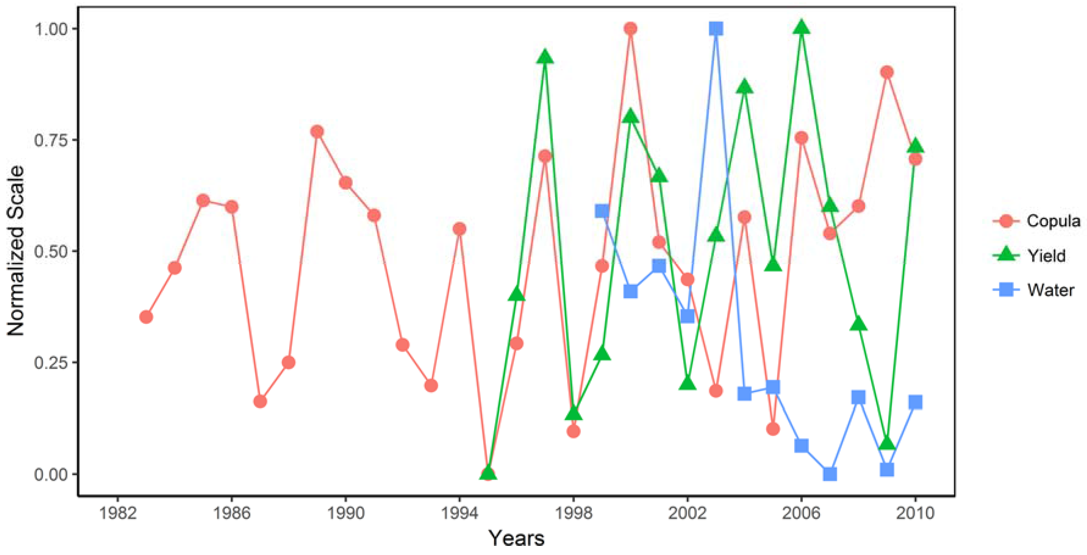 Climate 05 00051 g006 550