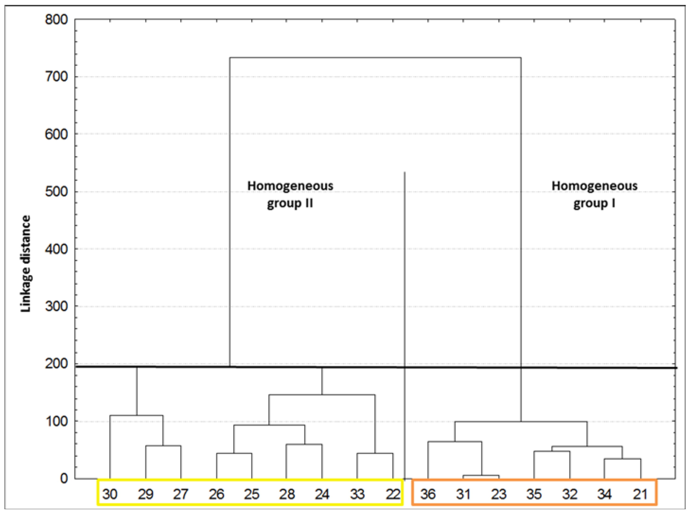 Climate 05 00053 g003 550