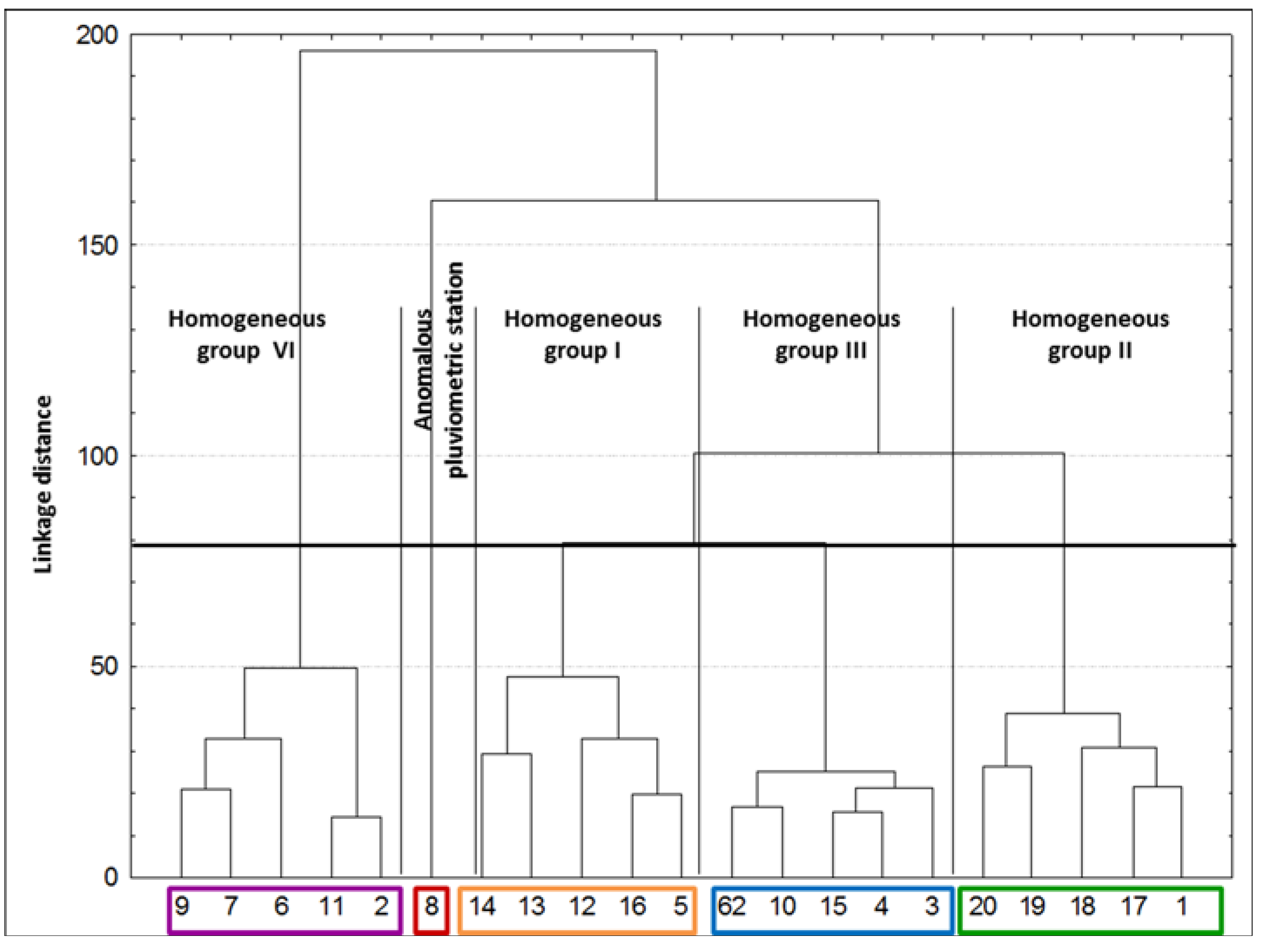 Climate 05 00053 g004 550